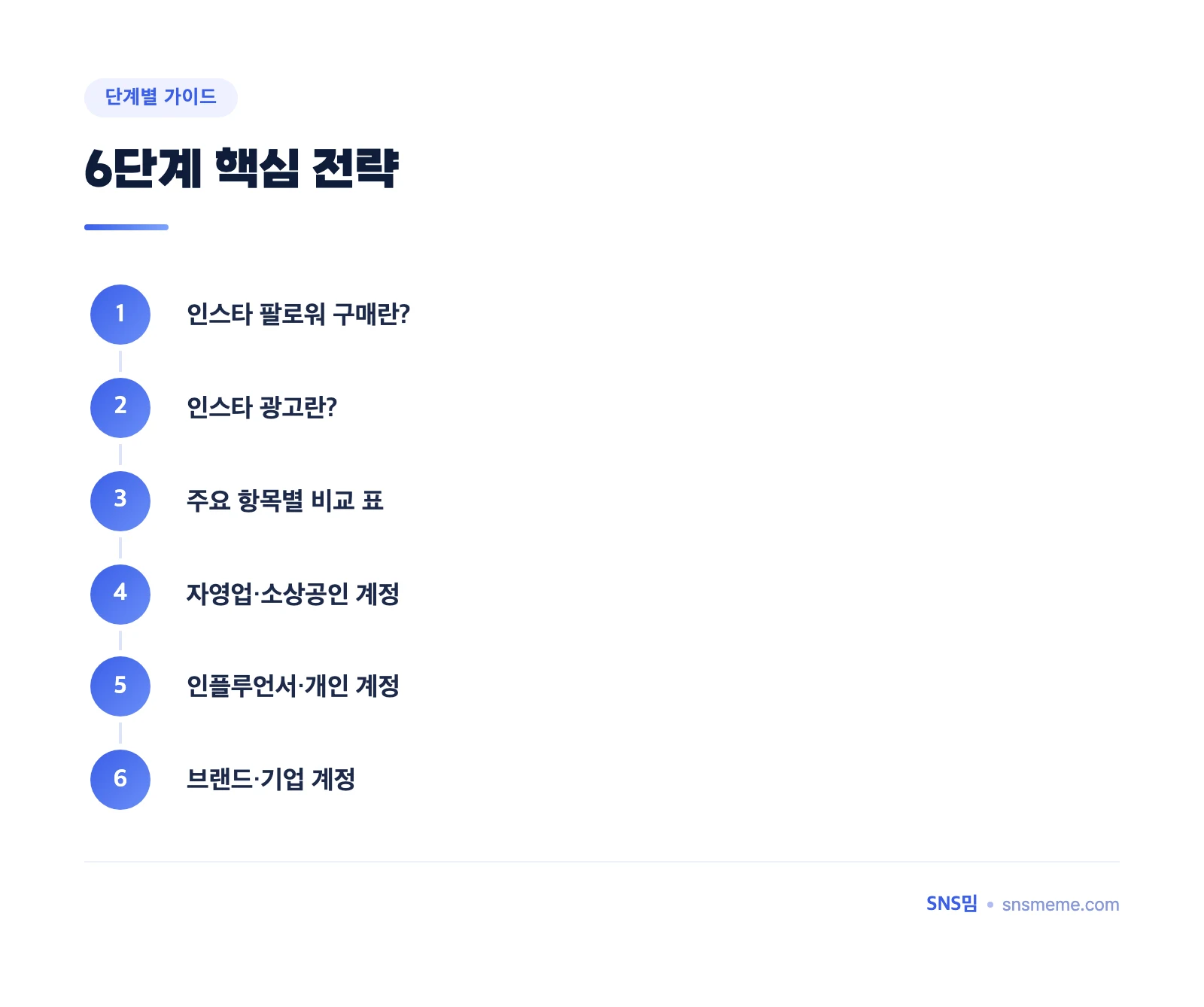 인스타 팔로워 구매 vs 인스타 광고 비교 2026: 효과·비용·전략 완전 정리 핵심 정리 인포그래픽
