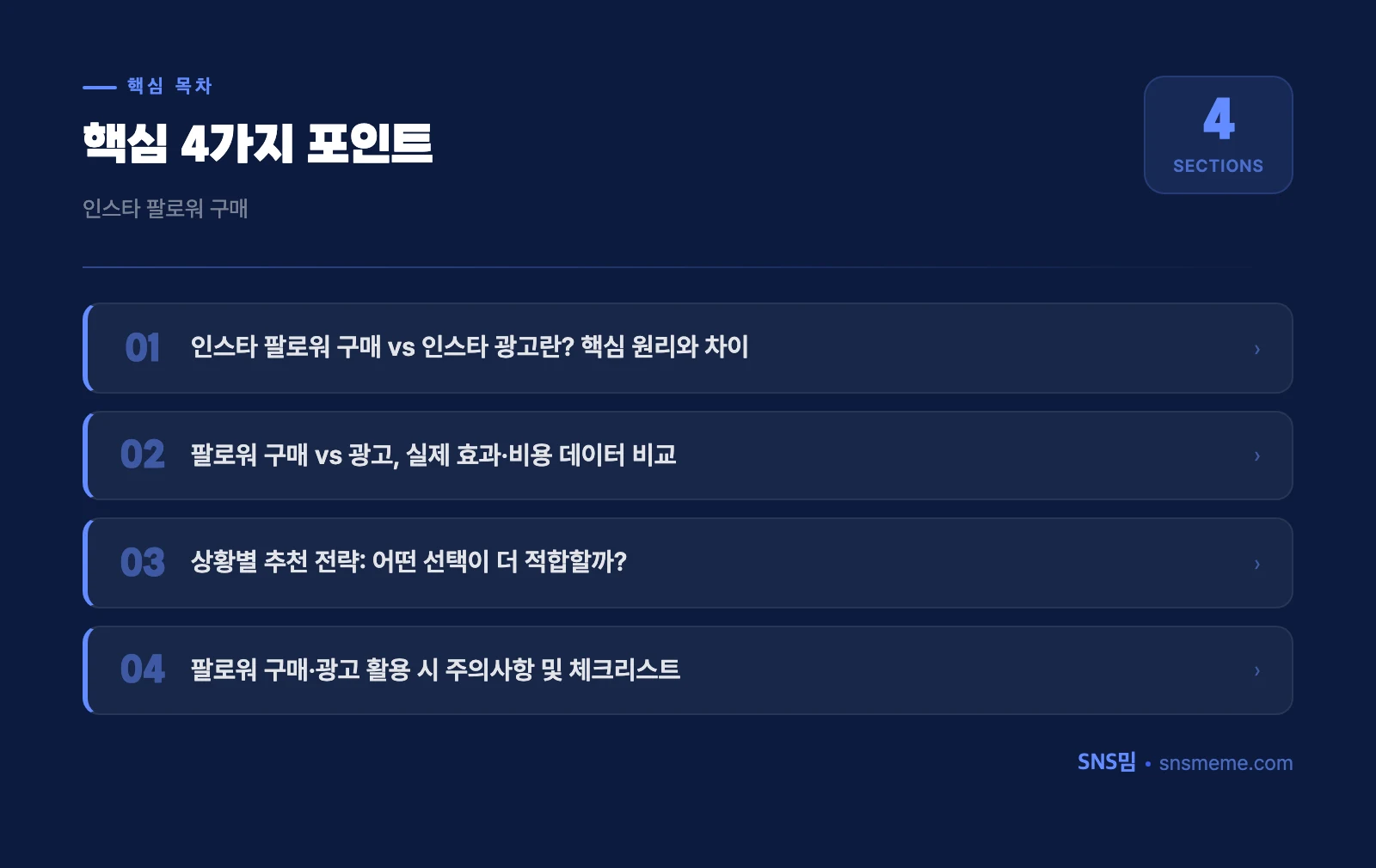 인스타 팔로워 구매 vs 인스타 광고 비교 2026: 효과·비용·전략 완전 정리 핵심 포인트 인포그래픽