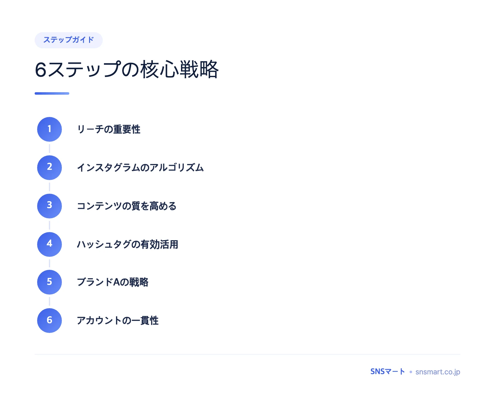 インスタグラムのリーチを伸ばす方法2026年版 概要イラスト