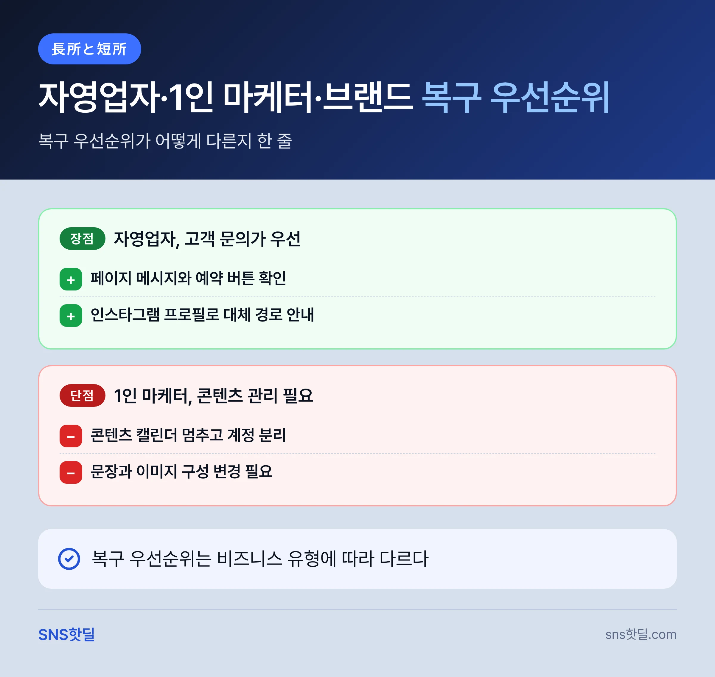 페이스북 계정 제한·정지 대응법, 확인할 것 9가지 핵심 정리 인포그래픽
