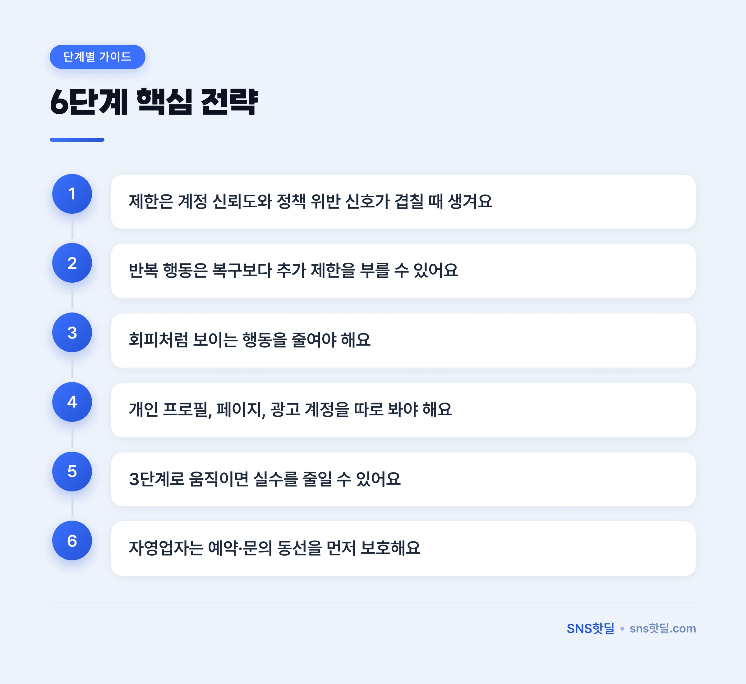 페이스북 계정 제한·정지 대응법의 판단 기준 핵심 포인트 인포그래픽