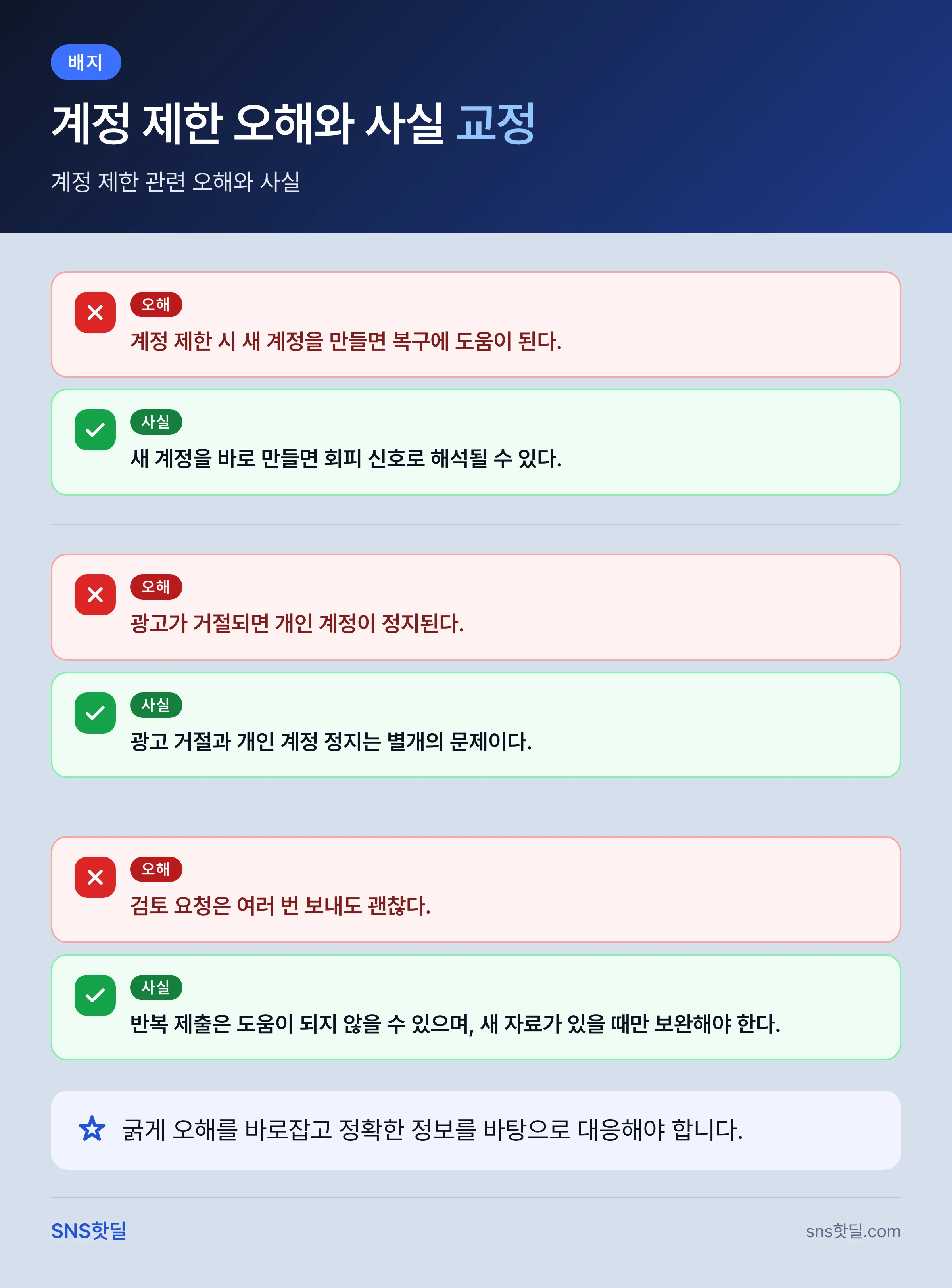 페이스북 계정 제한·정지 대응법의 판단 기준 핵심 정리 인포그래픽
