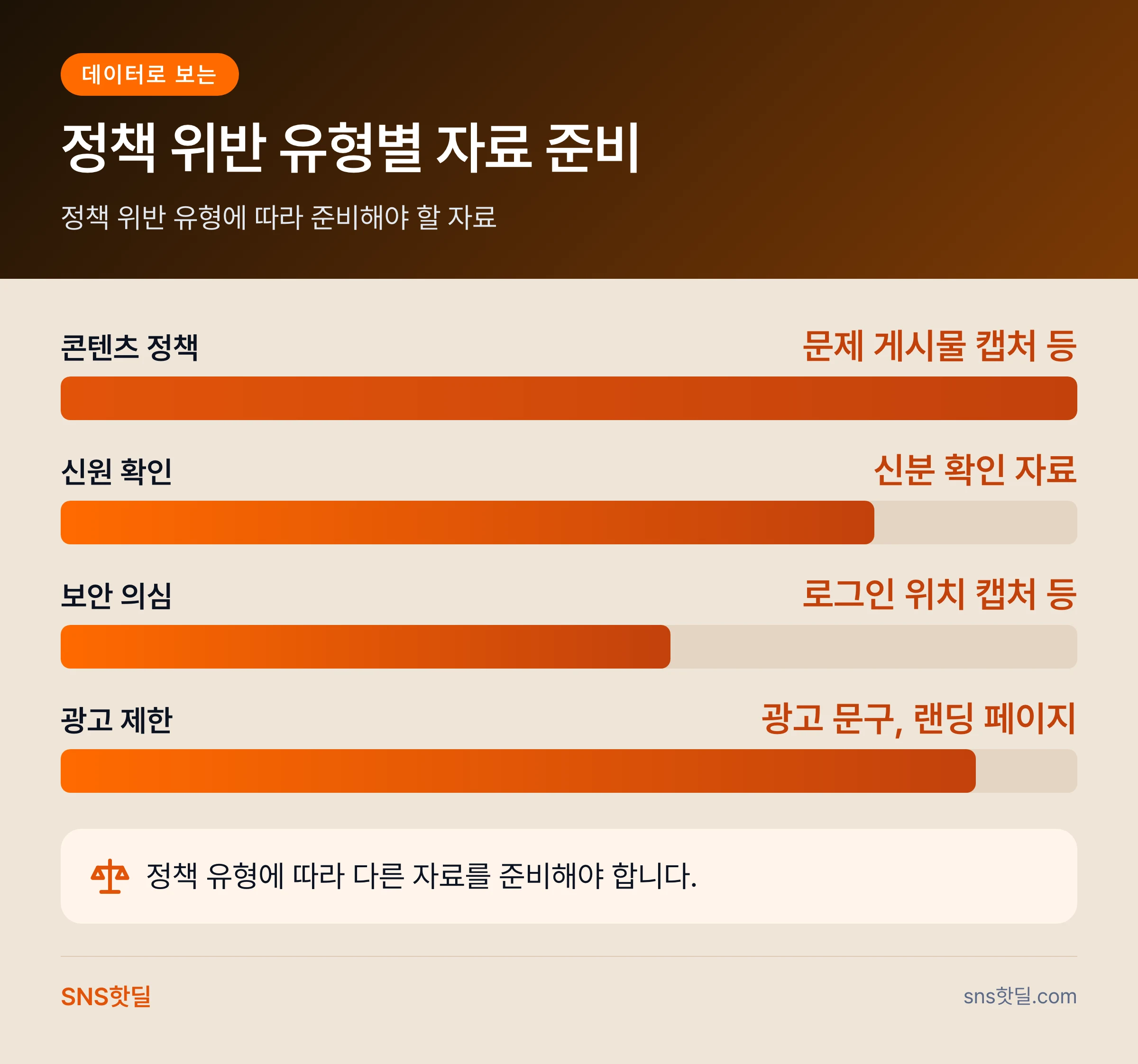 페이스북 계정 제한·정지 대응법의 작동 구조와 판단 기준 핵심 정리 인포그래픽
