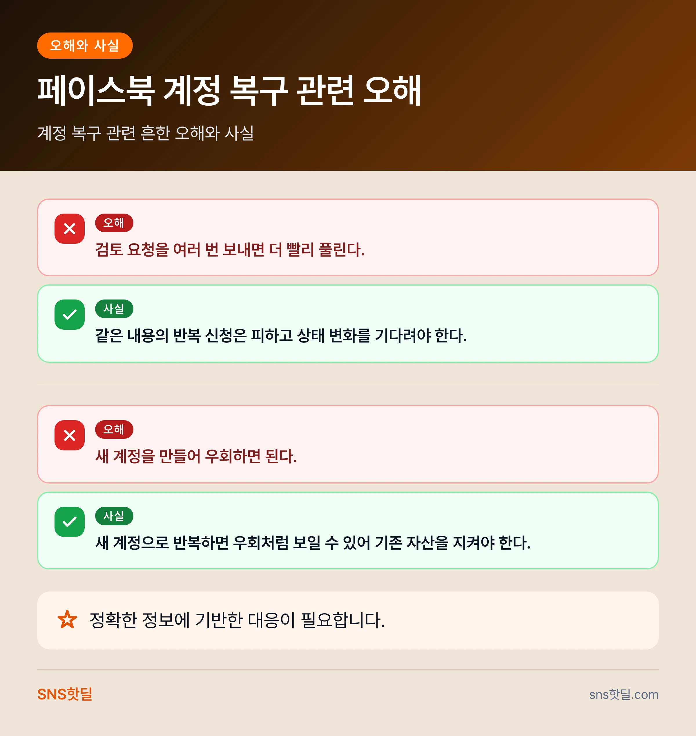 페이스북 계정 제한·정지 대응법의 작동 구조와 판단 기준 데이터 요약 인포그래픽