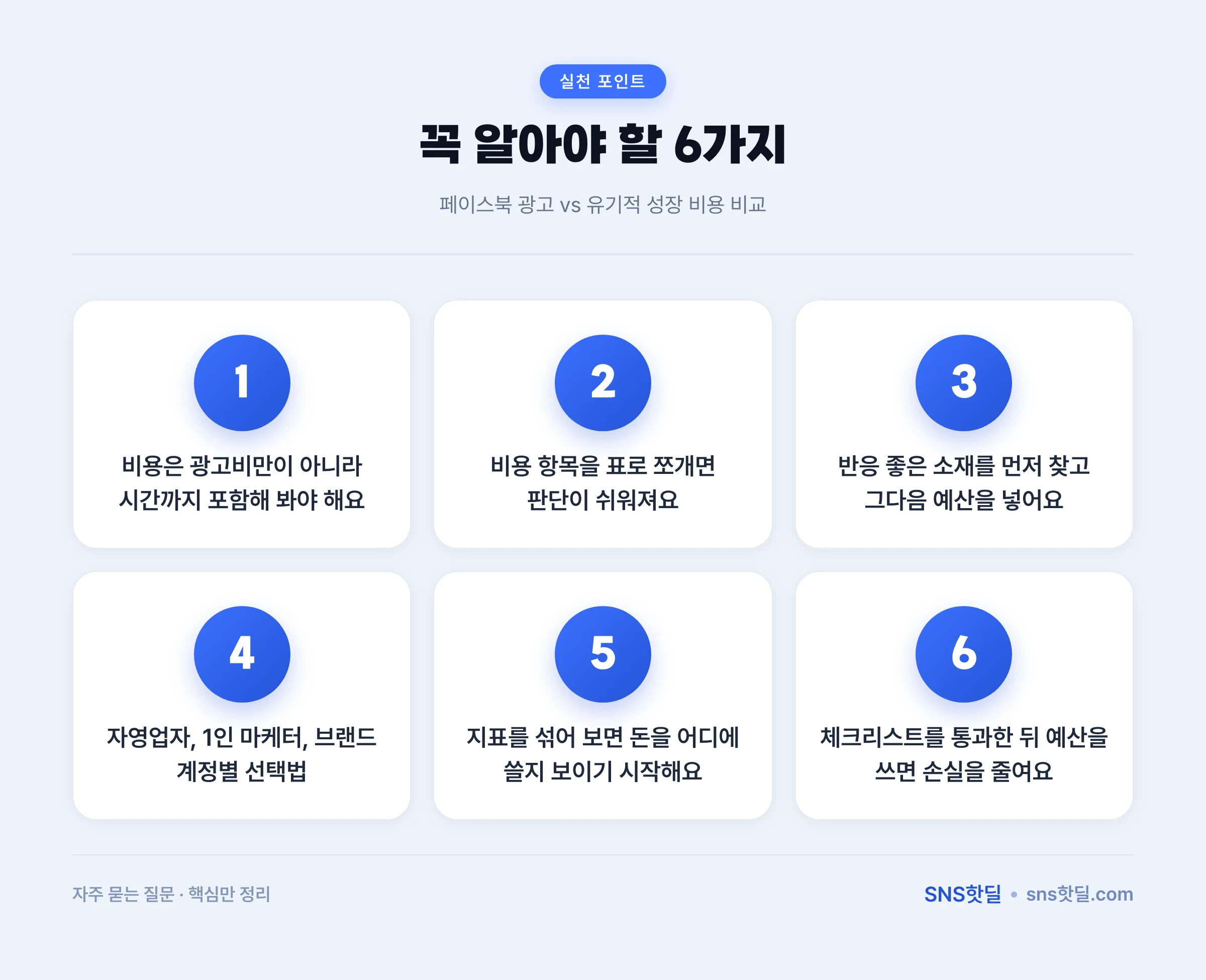 페이스북 광고 vs 유기적 성장 비용 비교, 어느 쪽이 유리할까? 핵심 포인트 인포그래픽
