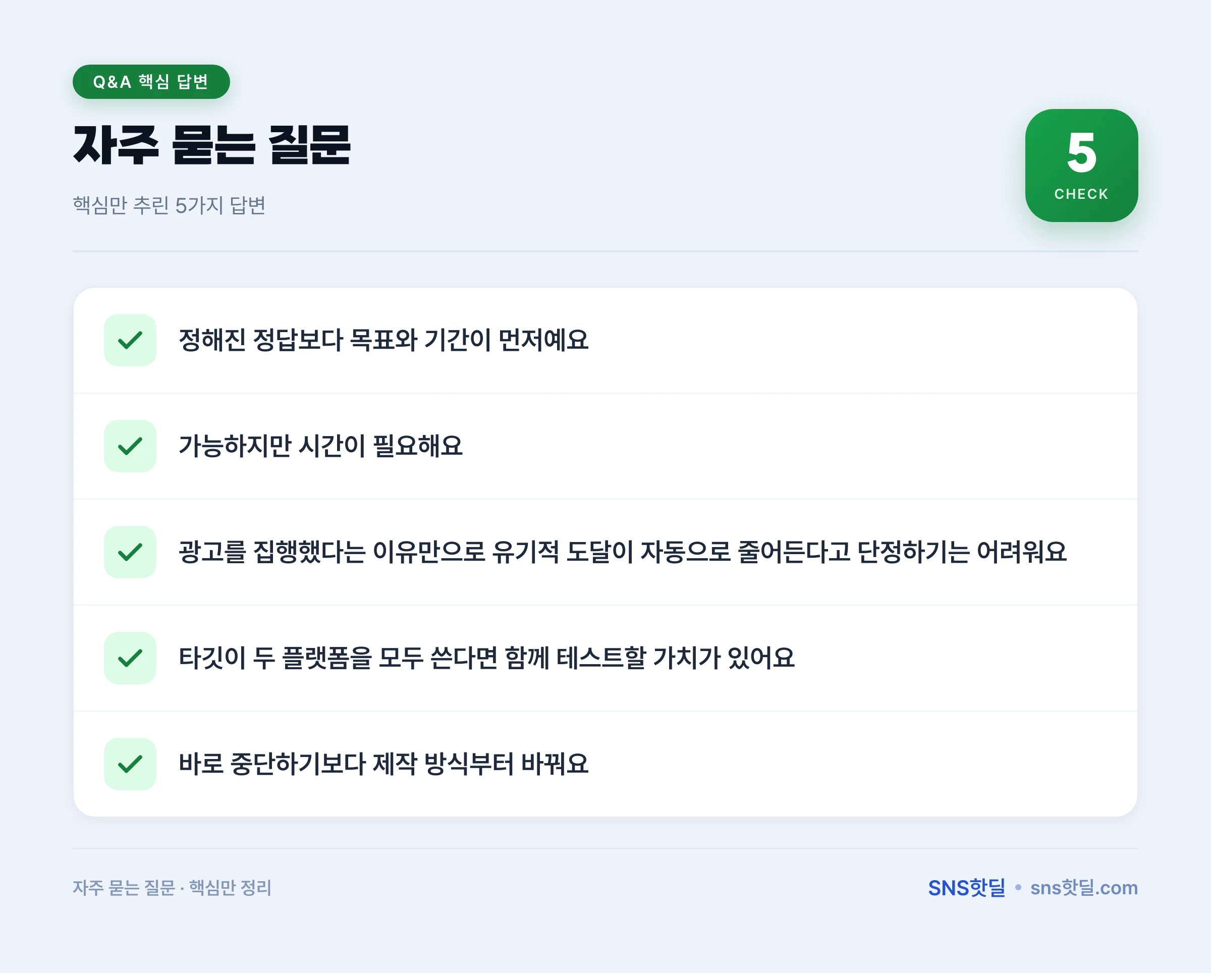 페이스북 광고 vs 유기적 성장 비용 비교, 어느 쪽이 유리할까? 데이터 요약 인포그래픽