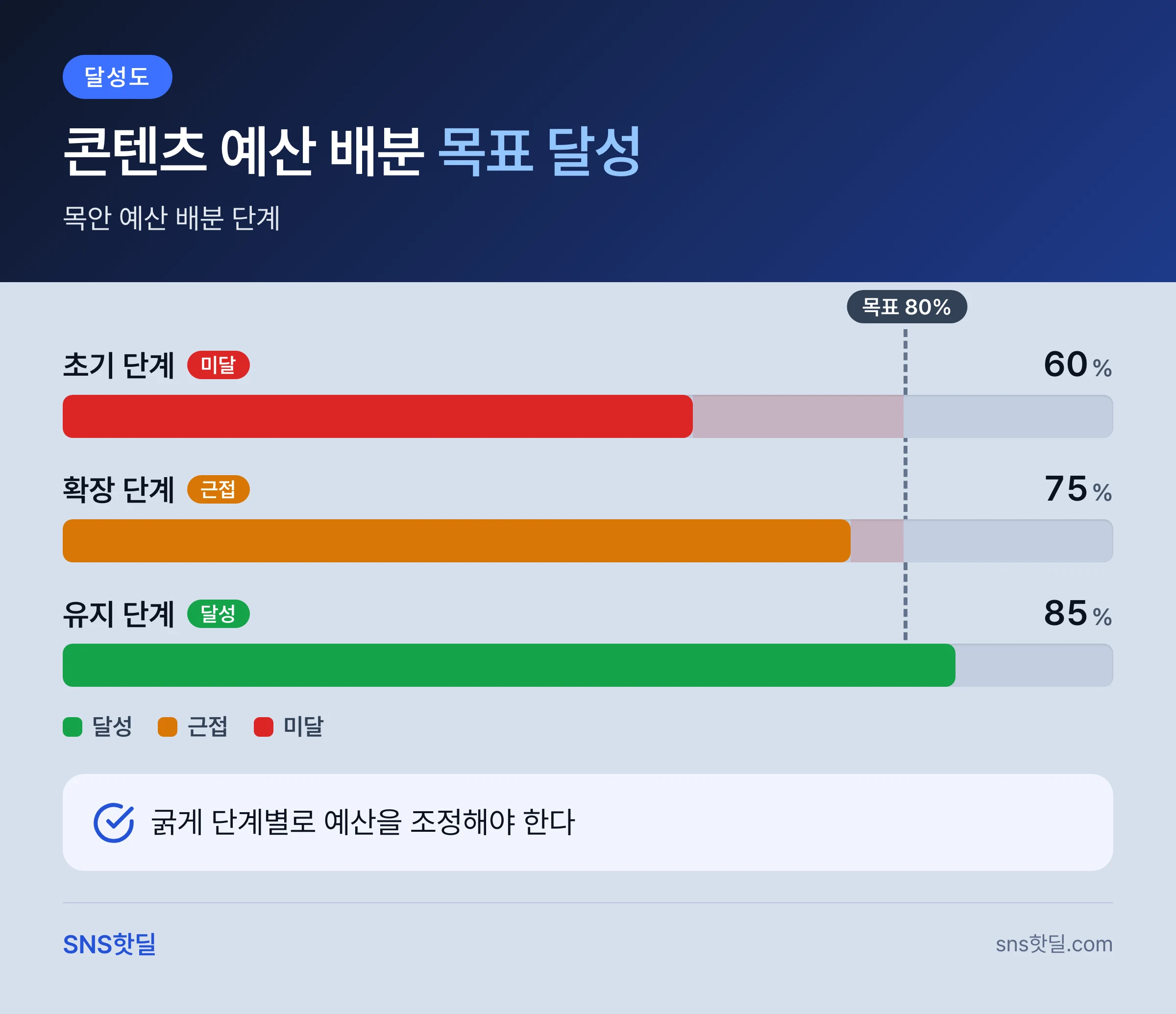 페이스북 광고 vs 유기적 성장 비용 비교, 어느 쪽이 유리할까? 핵심 정리 인포그래픽