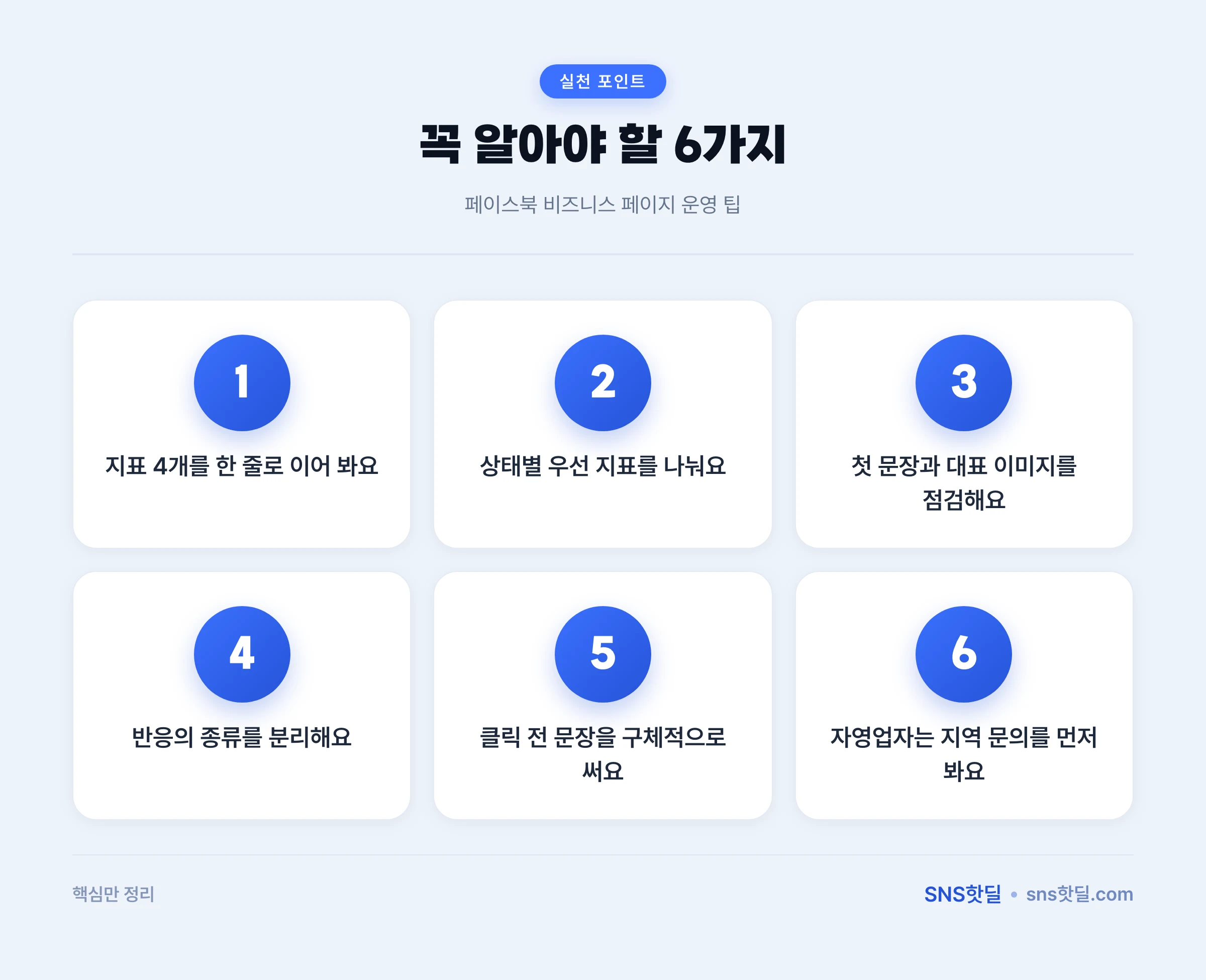 페이스북 비즈니스 페이지 운영 팁, 도달과 문의 무엇부터 볼까 핵심 포인트 인포그래픽