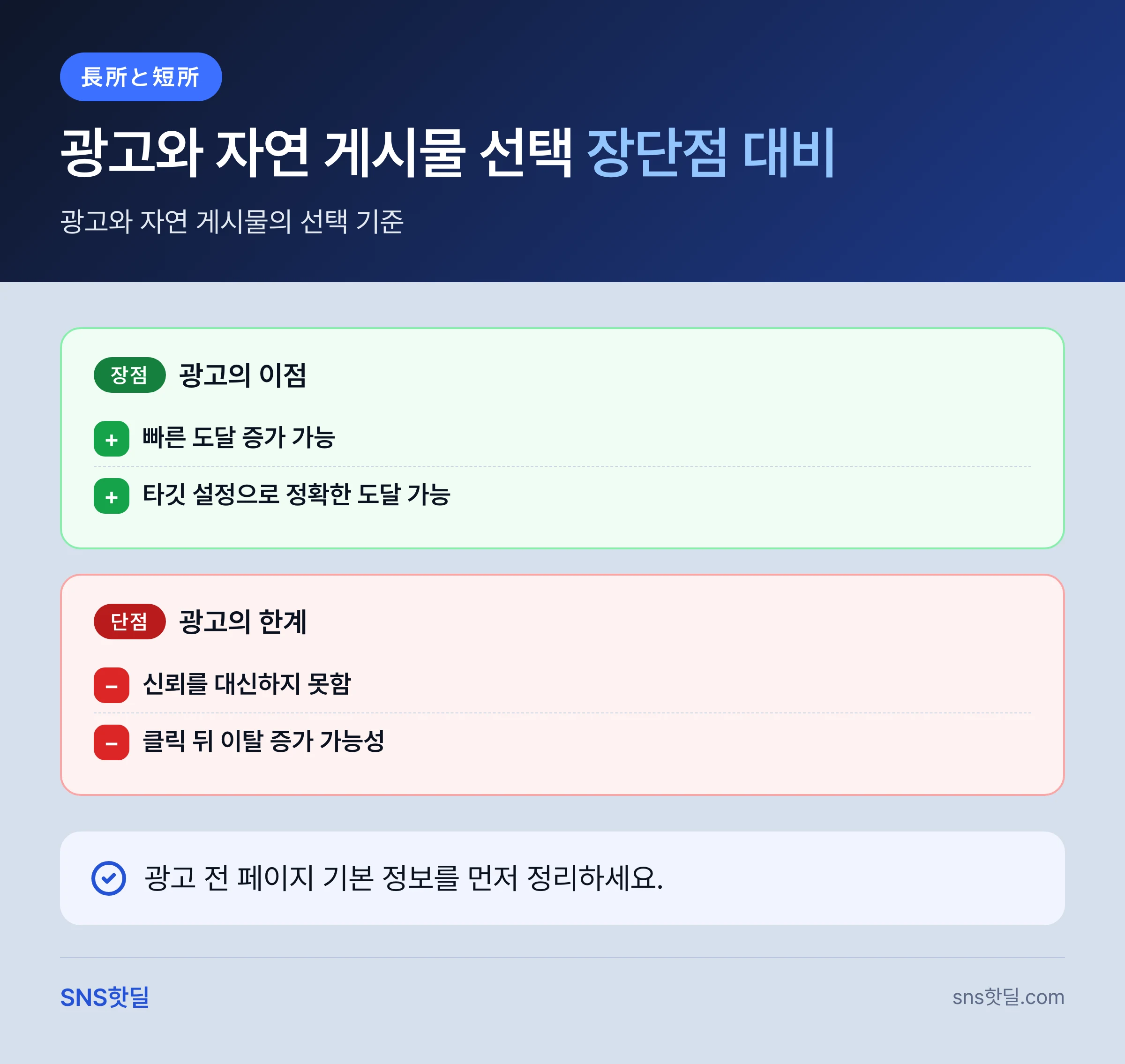 페이스북 비즈니스 페이지 운영 팁, 도달과 문의 무엇부터 볼까 핵심 답변 인포그래픽