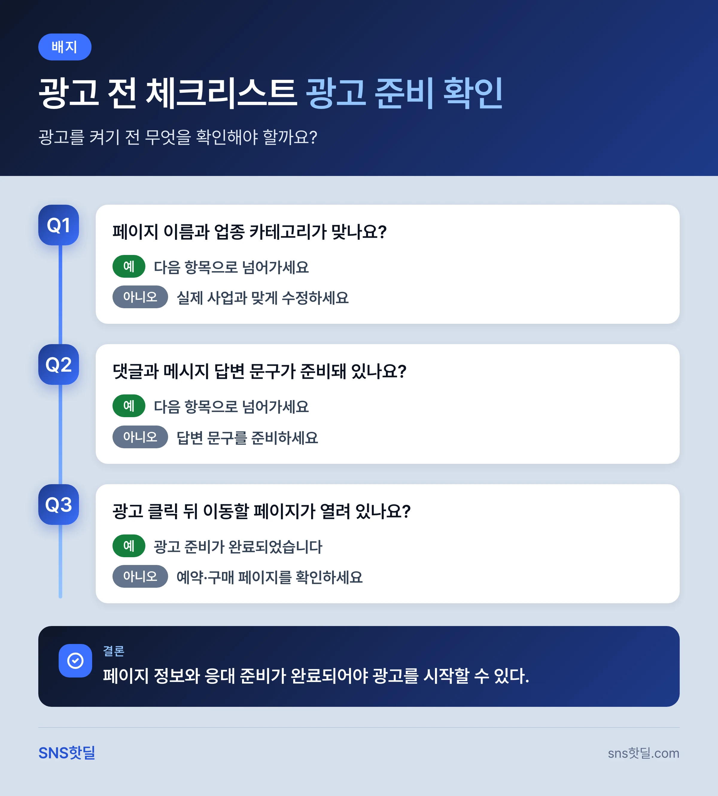 자영업자를 위한 페이스북 비즈니스 페이지 운영 팁 9가지 핵심 정리 인포그래픽