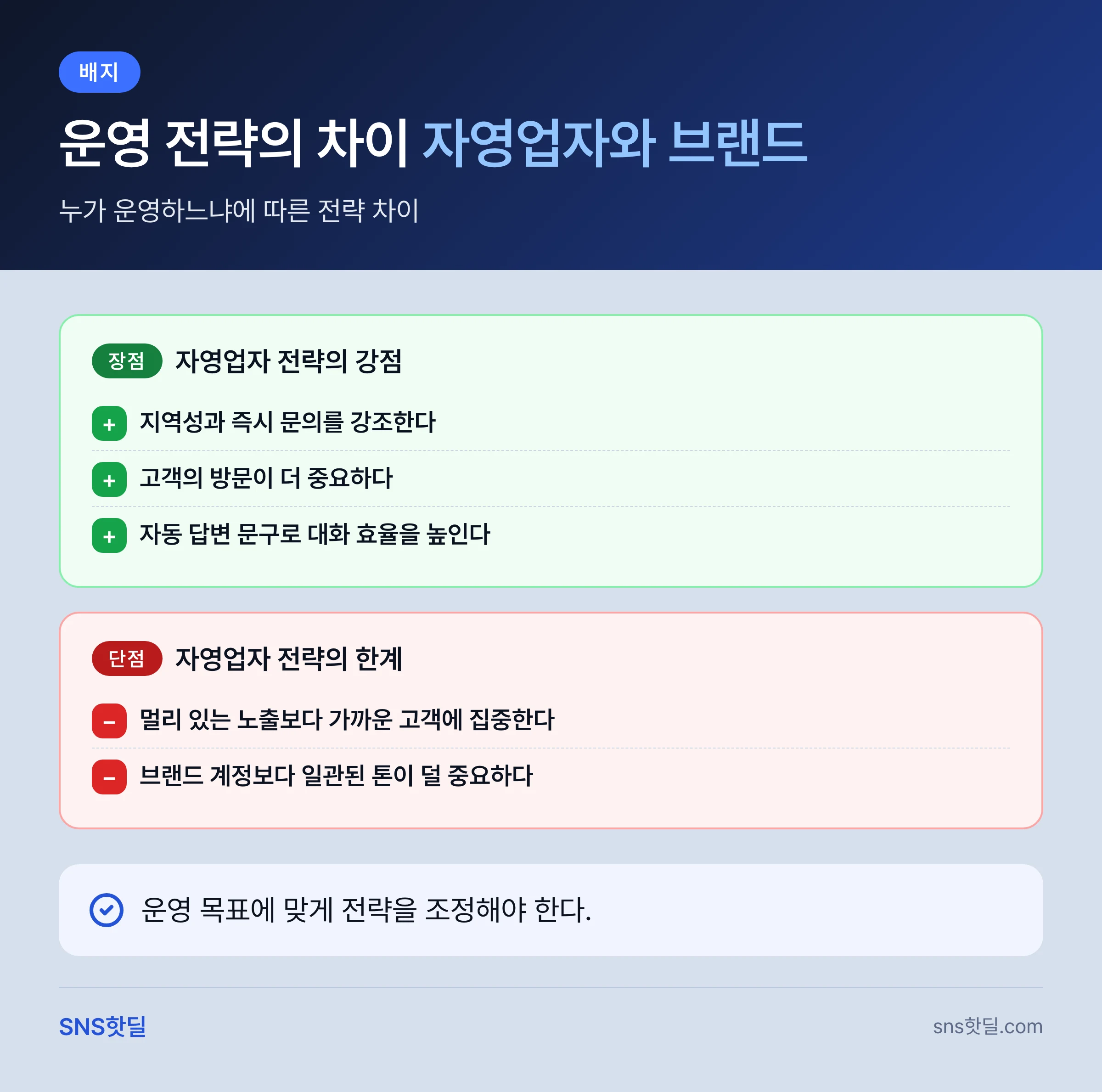 자영업자를 위한 페이스북 비즈니스 페이지 운영 팁 9가지 핵심 답변 인포그래픽