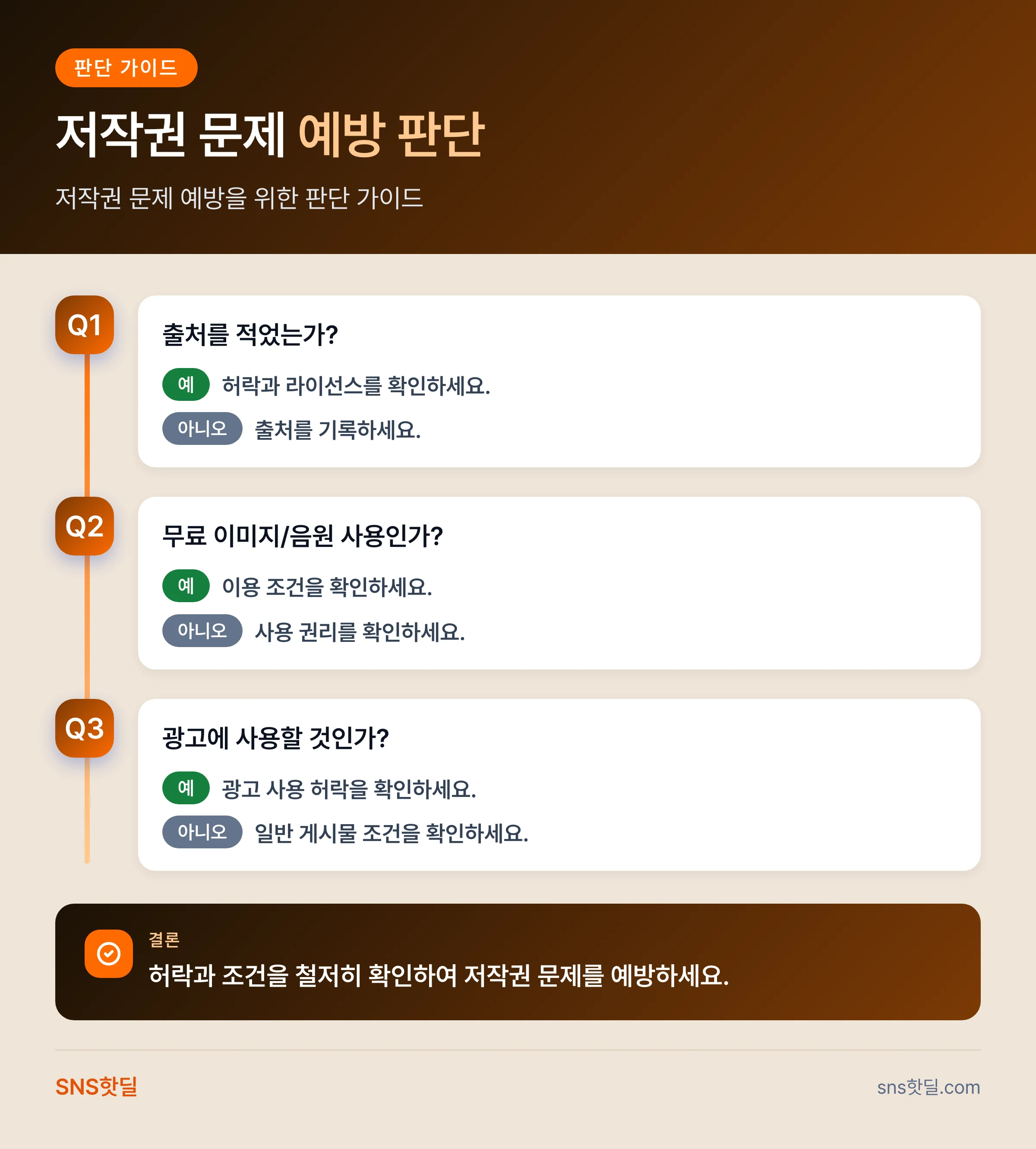 페이스북 저작권 분쟁 예방이 작동하는 구조와 판단 기준 핵심 정리 인포그래픽