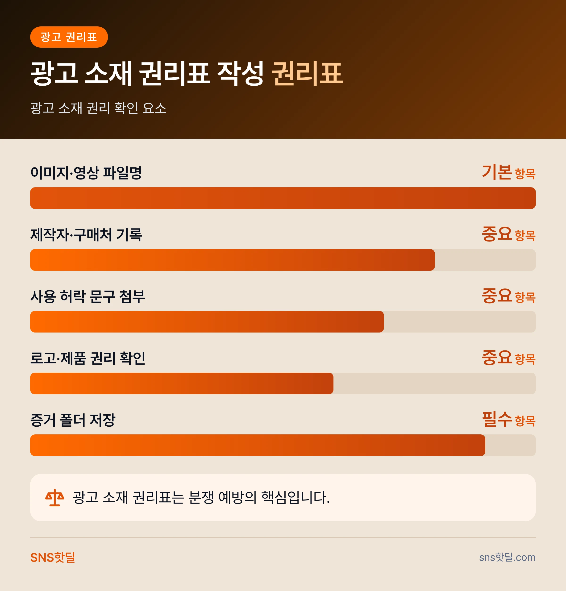 페이스북 저작권 분쟁 예방이 작동하는 구조와 판단 기준 핵심 답변 인포그래픽
