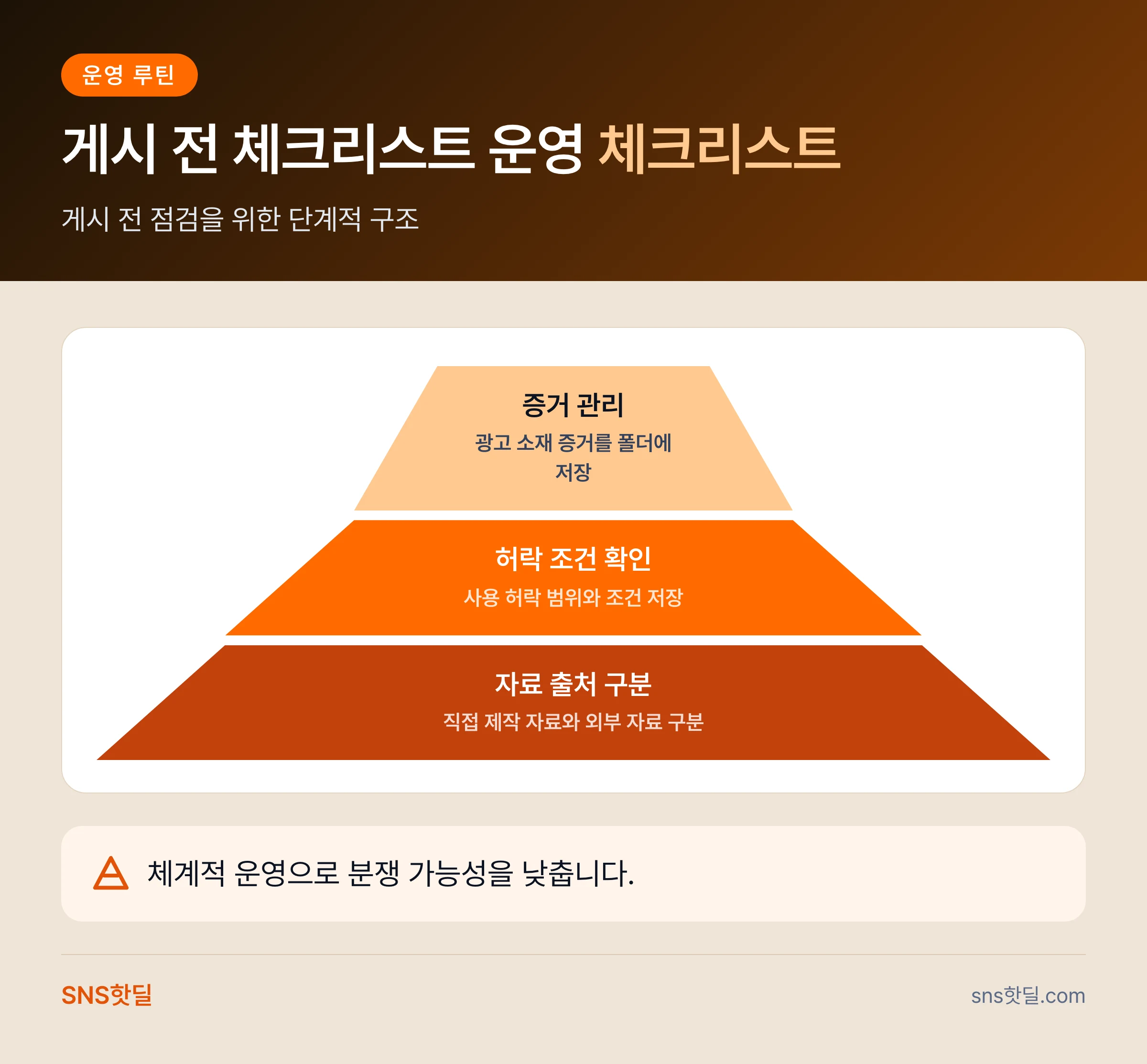 페이스북 저작권 분쟁 예방이 작동하는 구조와 판단 기준 데이터 요약 인포그래픽
