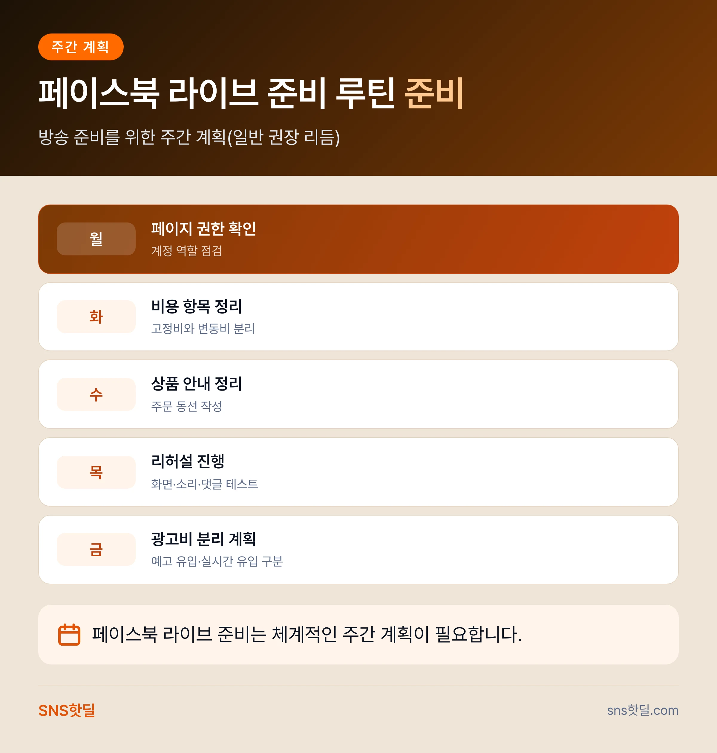 페이스북 라이브 커머스 준비 비용을 망치는 실수 7가지 핵심 정리 인포그래픽