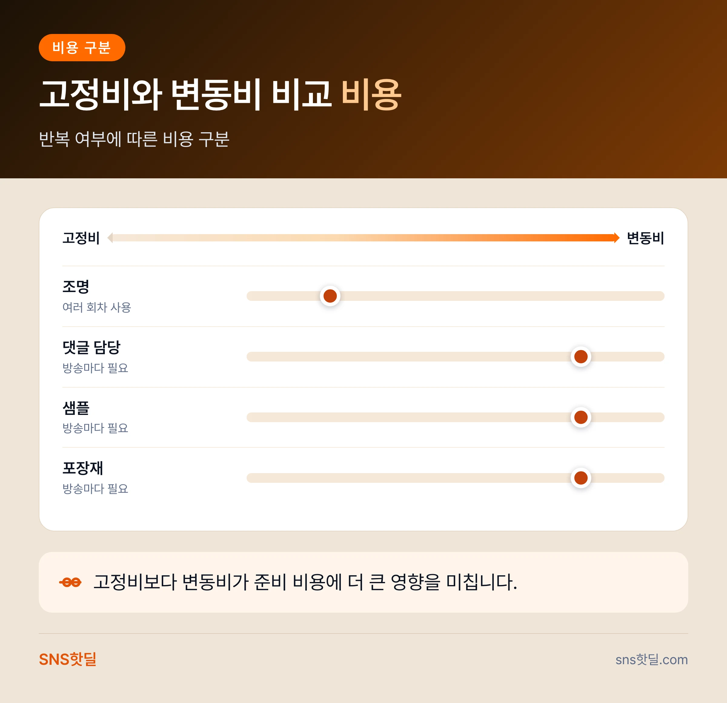 페이스북 라이브 커머스 준비 비용을 망치는 실수 7가지 핵심 답변 인포그래픽