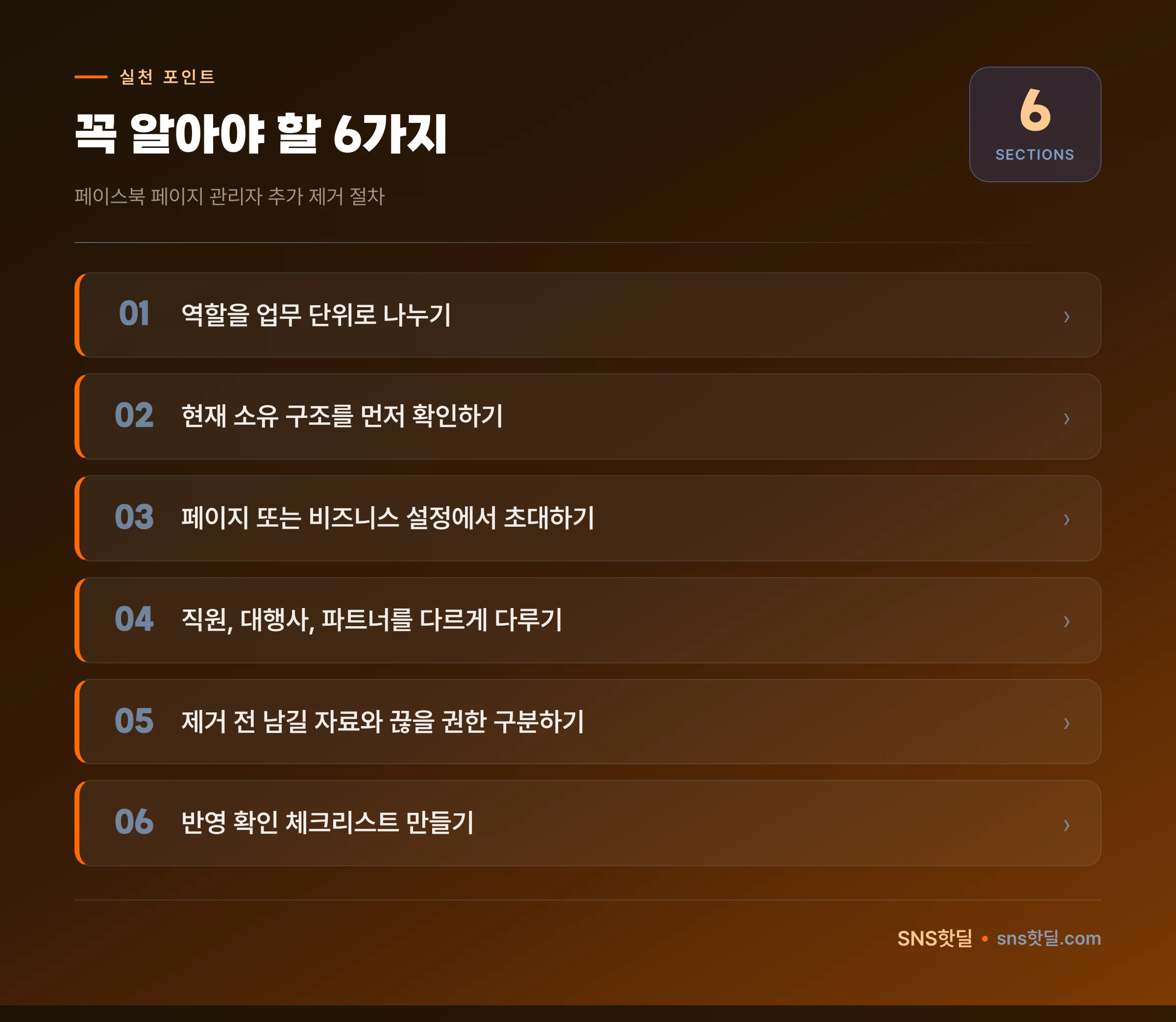 자영업자를 위한 페이스북 페이지 관리자 추가 제거 절차 핵심 포인트 인포그래픽