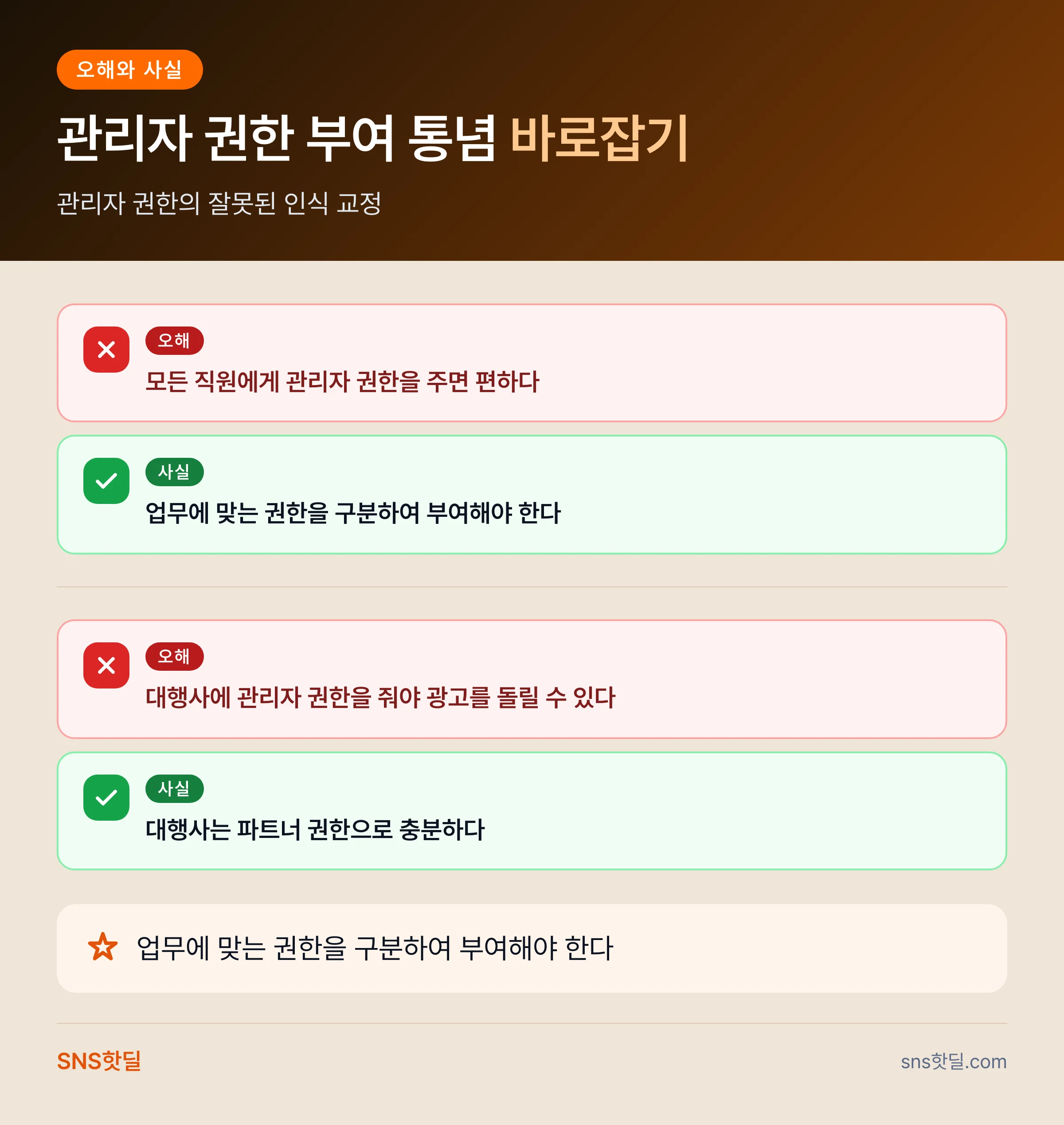 자영업자를 위한 페이스북 페이지 관리자 추가 제거 절차 데이터 요약 인포그래픽