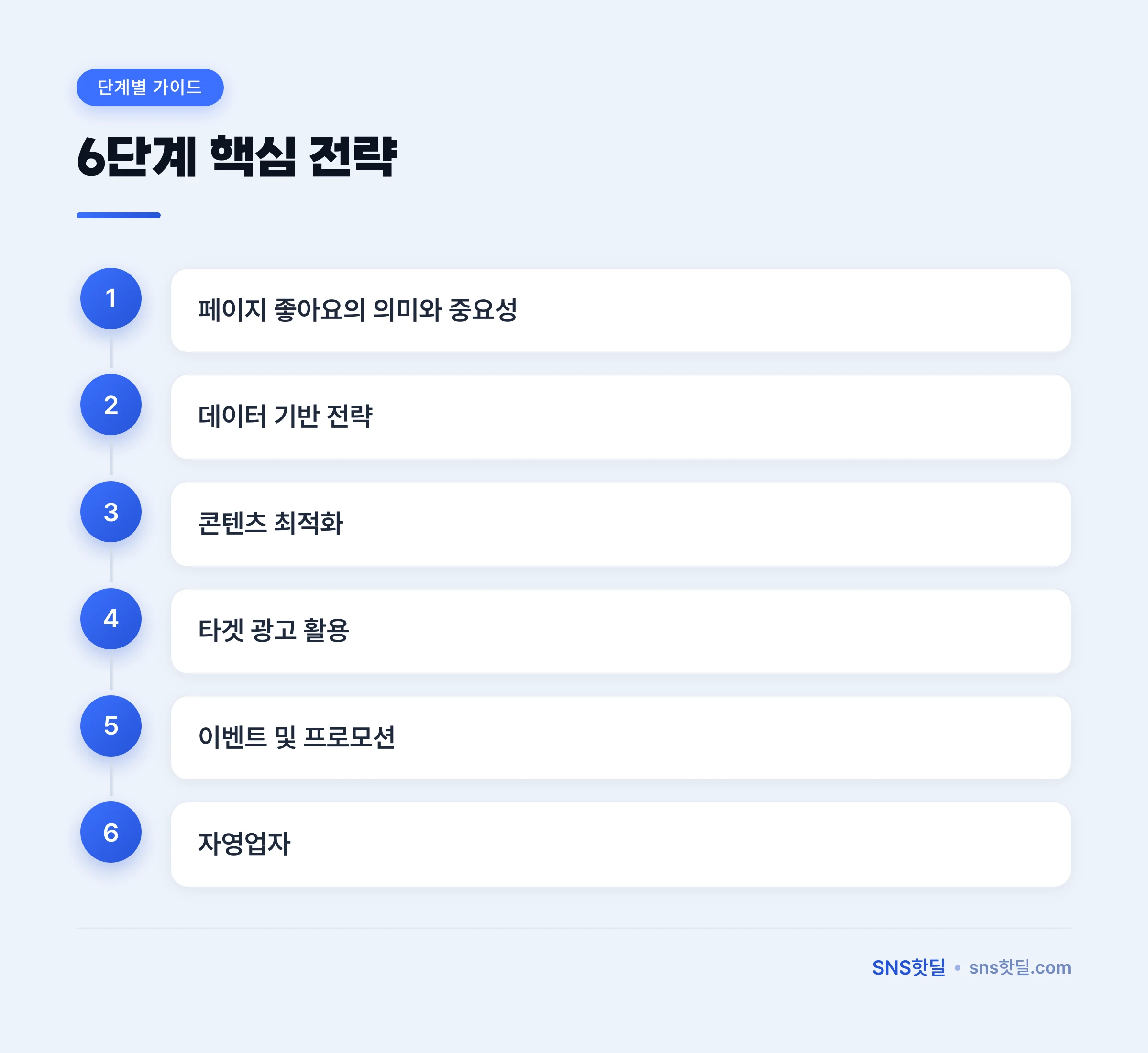 페이스북 페이지 좋아요 늘리기 완벽 가이드 2026 핵심 포인트 인포그래픽
