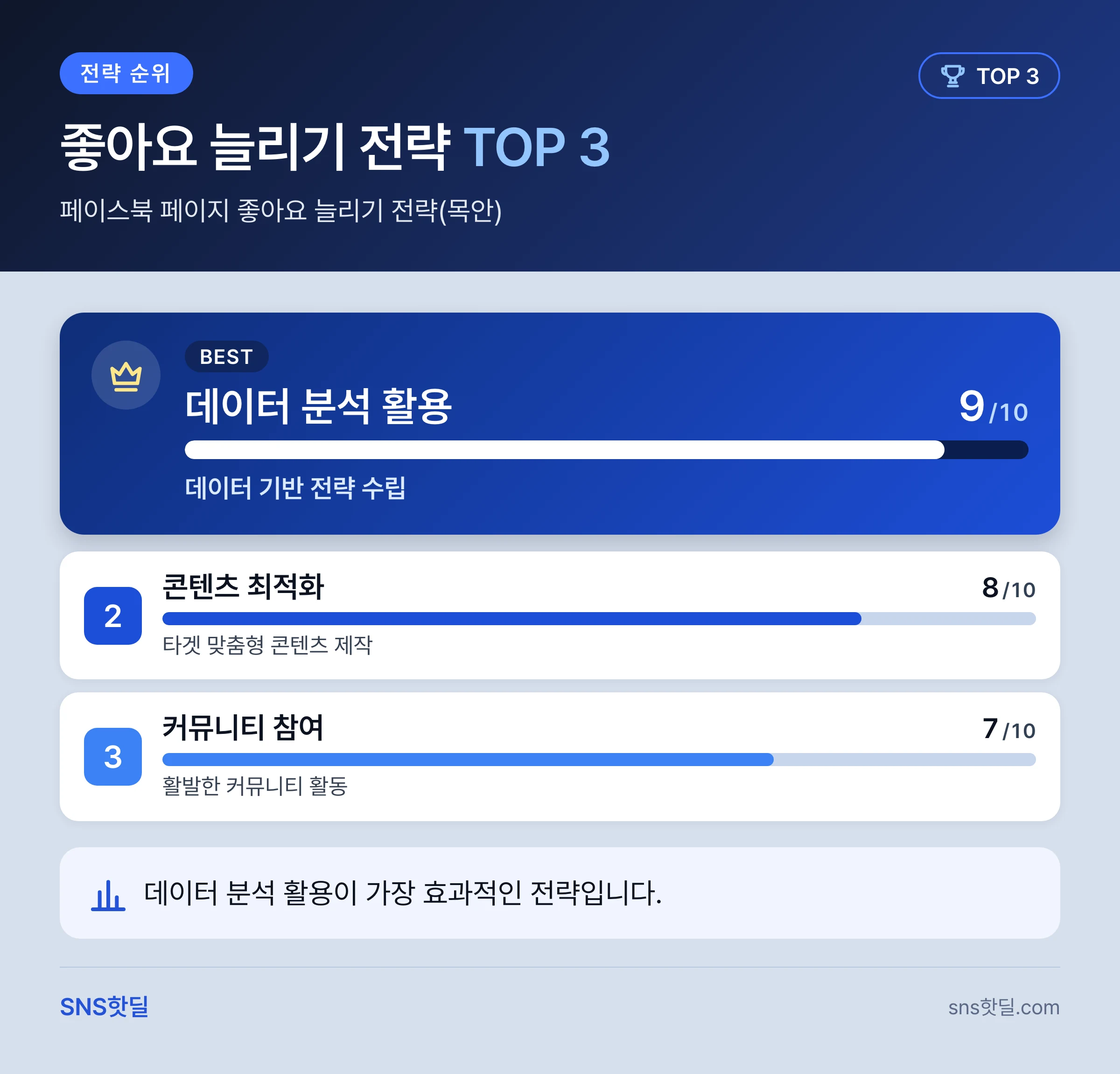 페이스북 페이지 좋아요 늘리기 완벽 가이드 2026 핵심 정리 인포그래픽