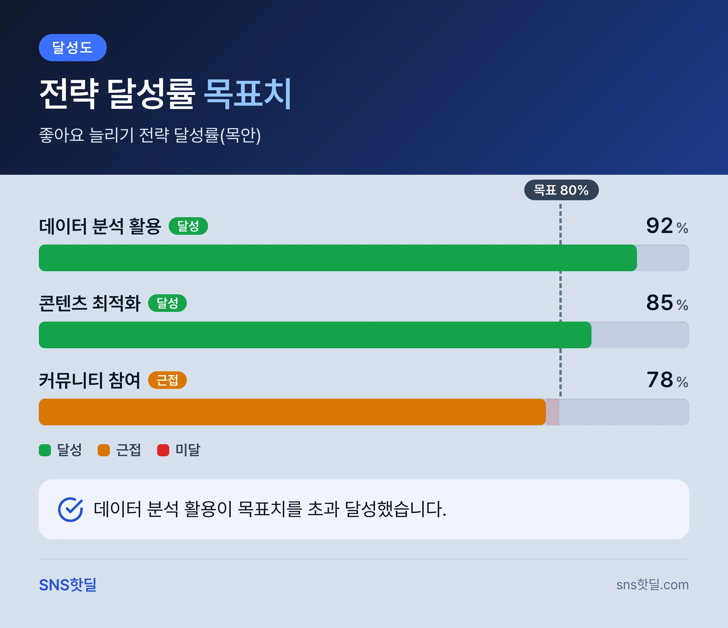 페이스북 페이지 좋아요 늘리기 완벽 가이드 2026 핵심 답변 인포그래픽