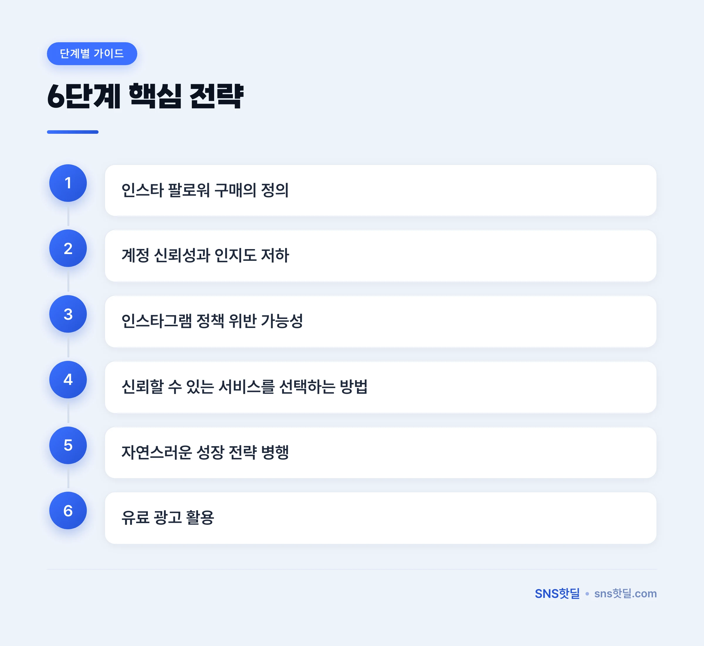 인스타 팔로워 구매, 안전한가? 리스크 총정리 2026 핵심 정리 인포그래픽