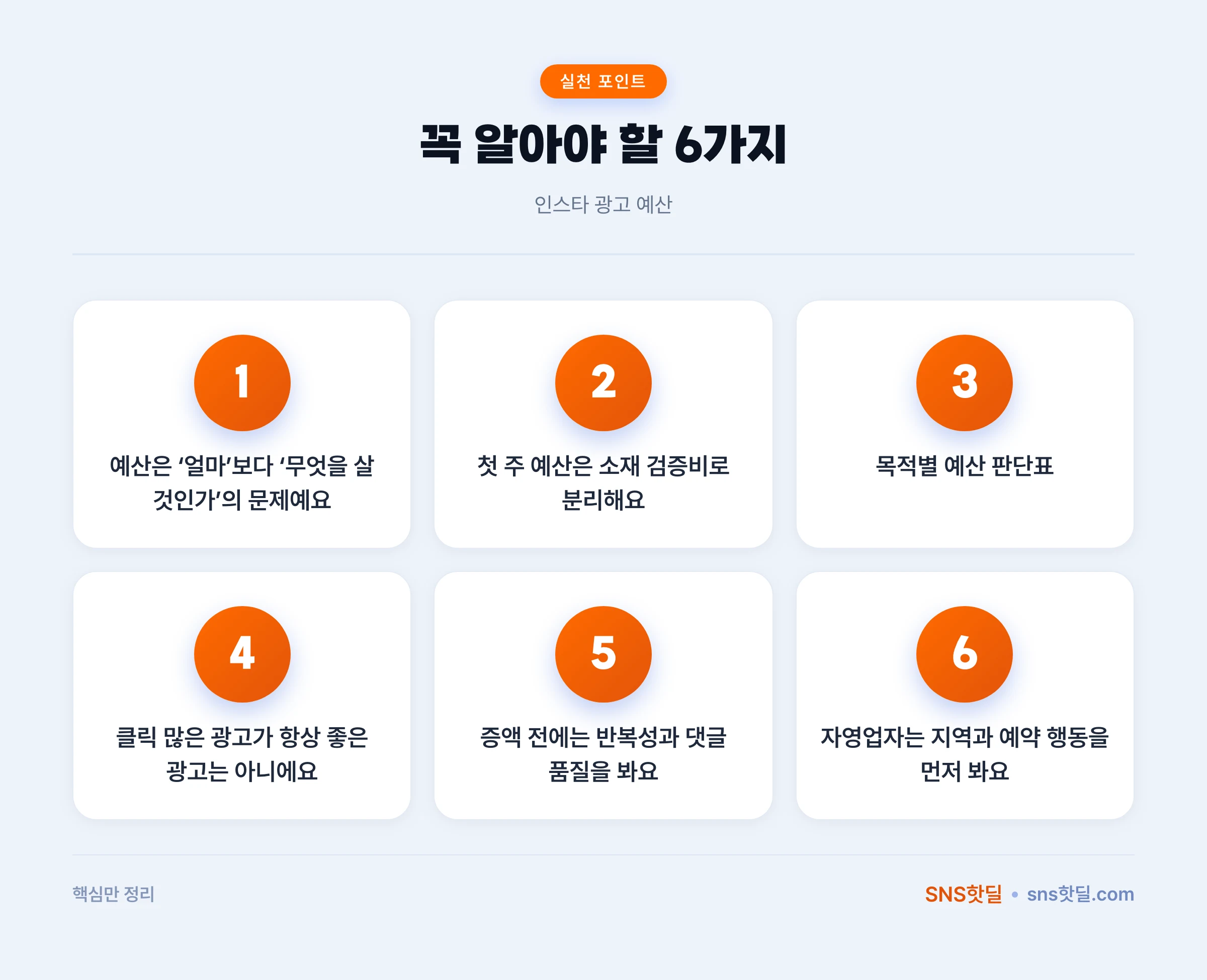 인스타 광고 예산 잡는 기준, 팔로워와 전환 중 무엇부터 볼까 핵심 포인트 인포그래픽