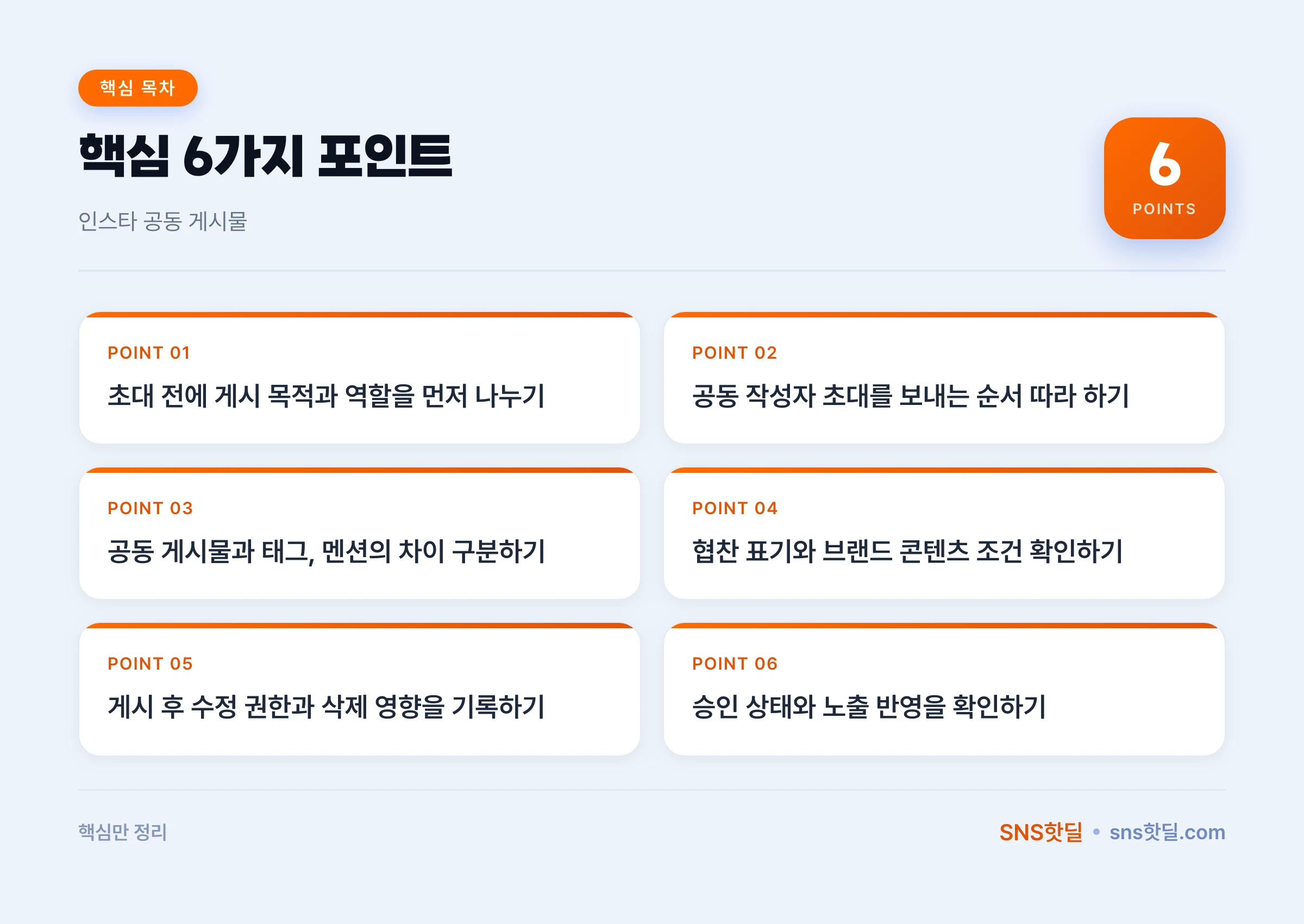 인스타 공동 게시물 초대와 권한 정리 6단계 점검 순서 핵심 포인트 인포그래픽