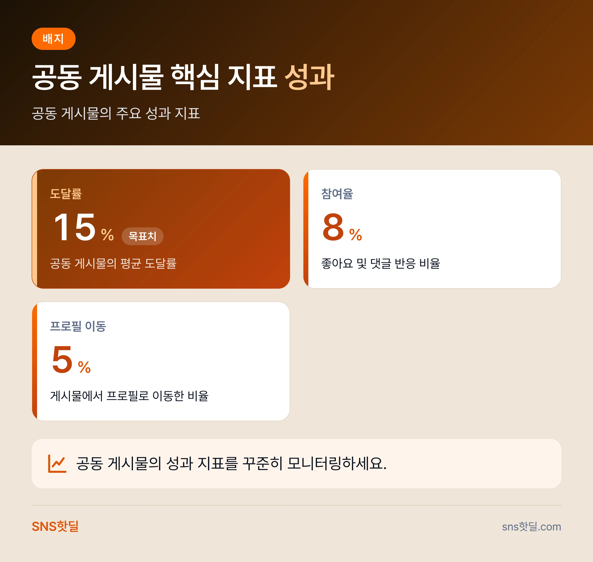 인스타 공동 게시물 초대와 권한 정리 6단계 점검 순서 핵심 정리 인포그래픽