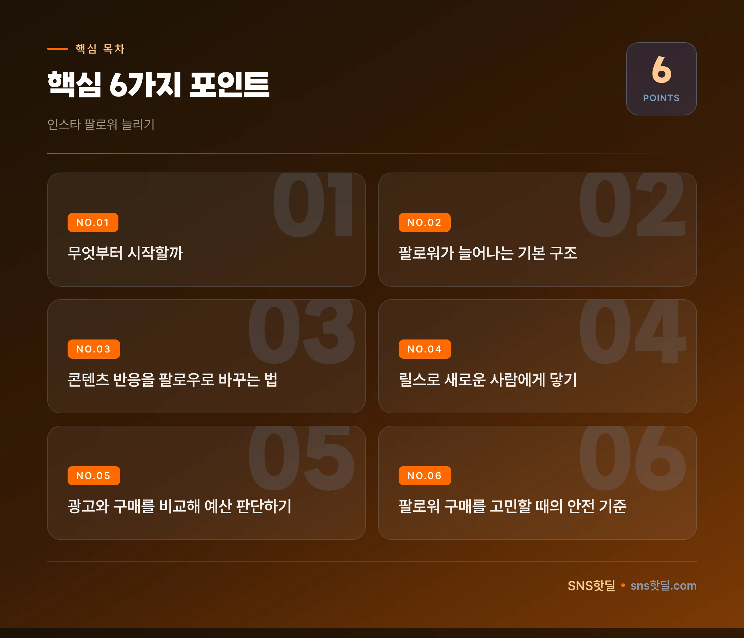 인스타 팔로워 늘리기, 처음 보는 순서 지도 핵심 포인트 인포그래픽