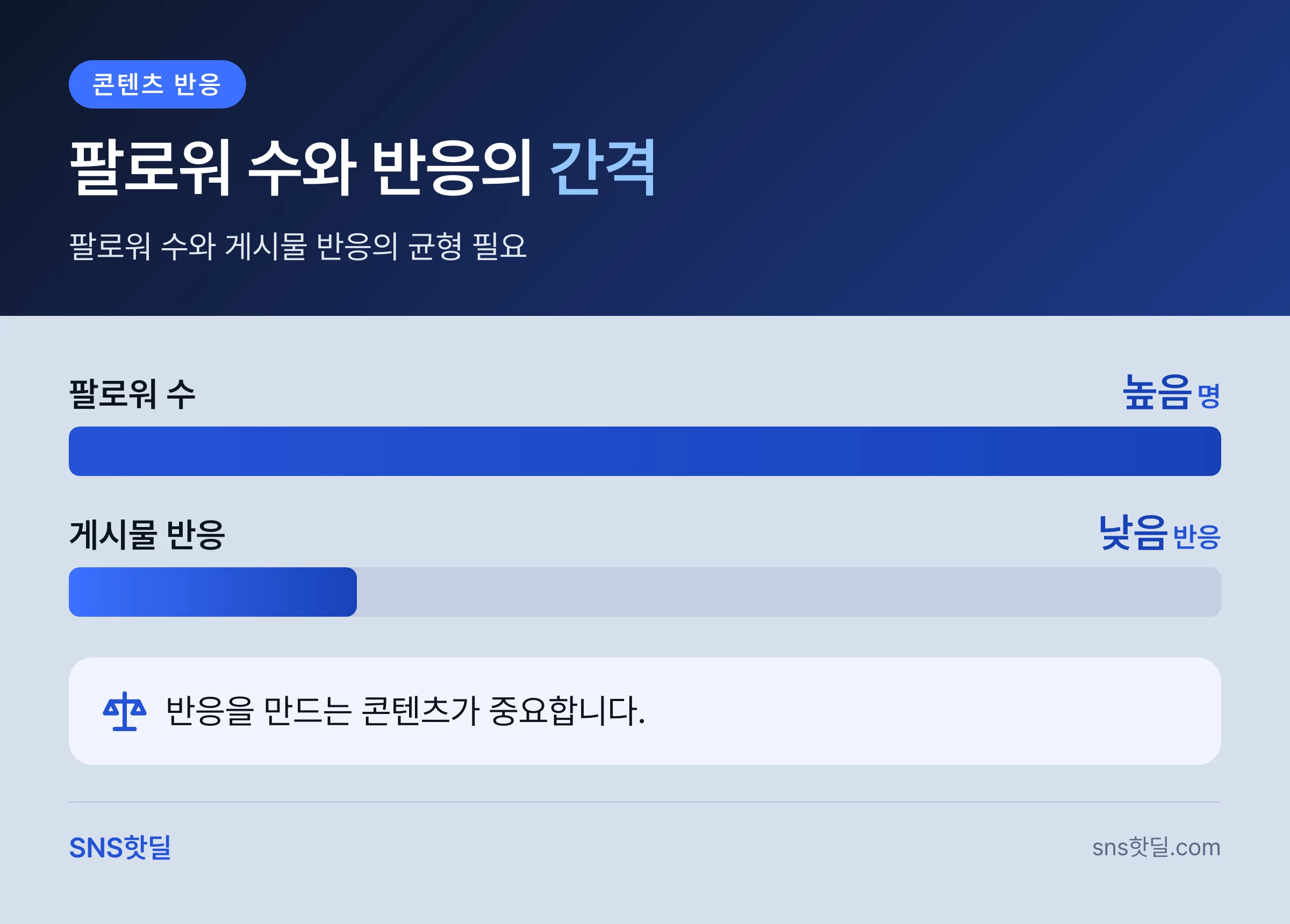 인스타 팔로워 구매 후 계정 정지 피하는 법 6단계 핵심 답변 인포그래픽