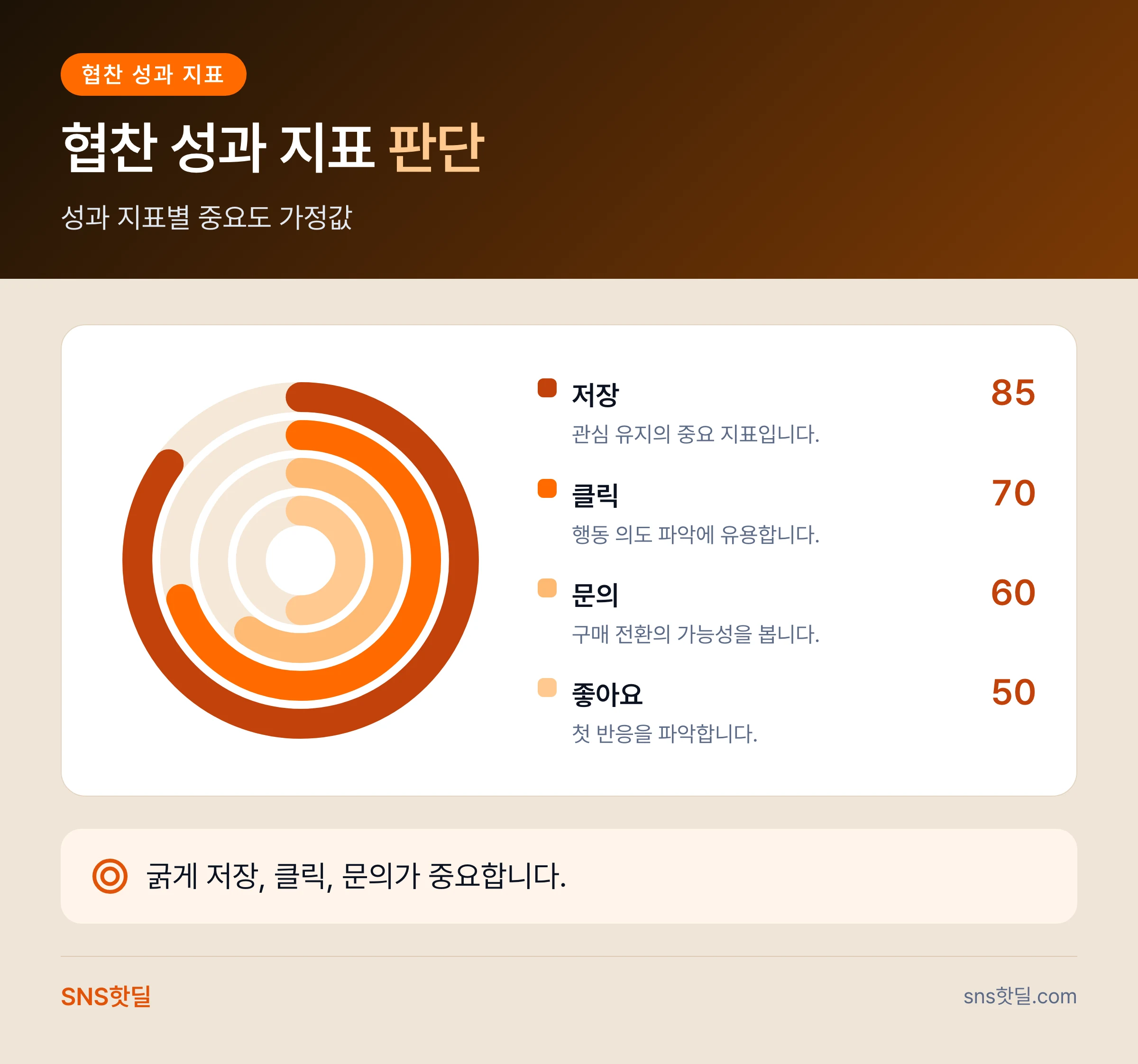 인스타 인플루언서 협찬 단가 이해하기, 얼마가 적당할까? 핵심 답변 인포그래픽