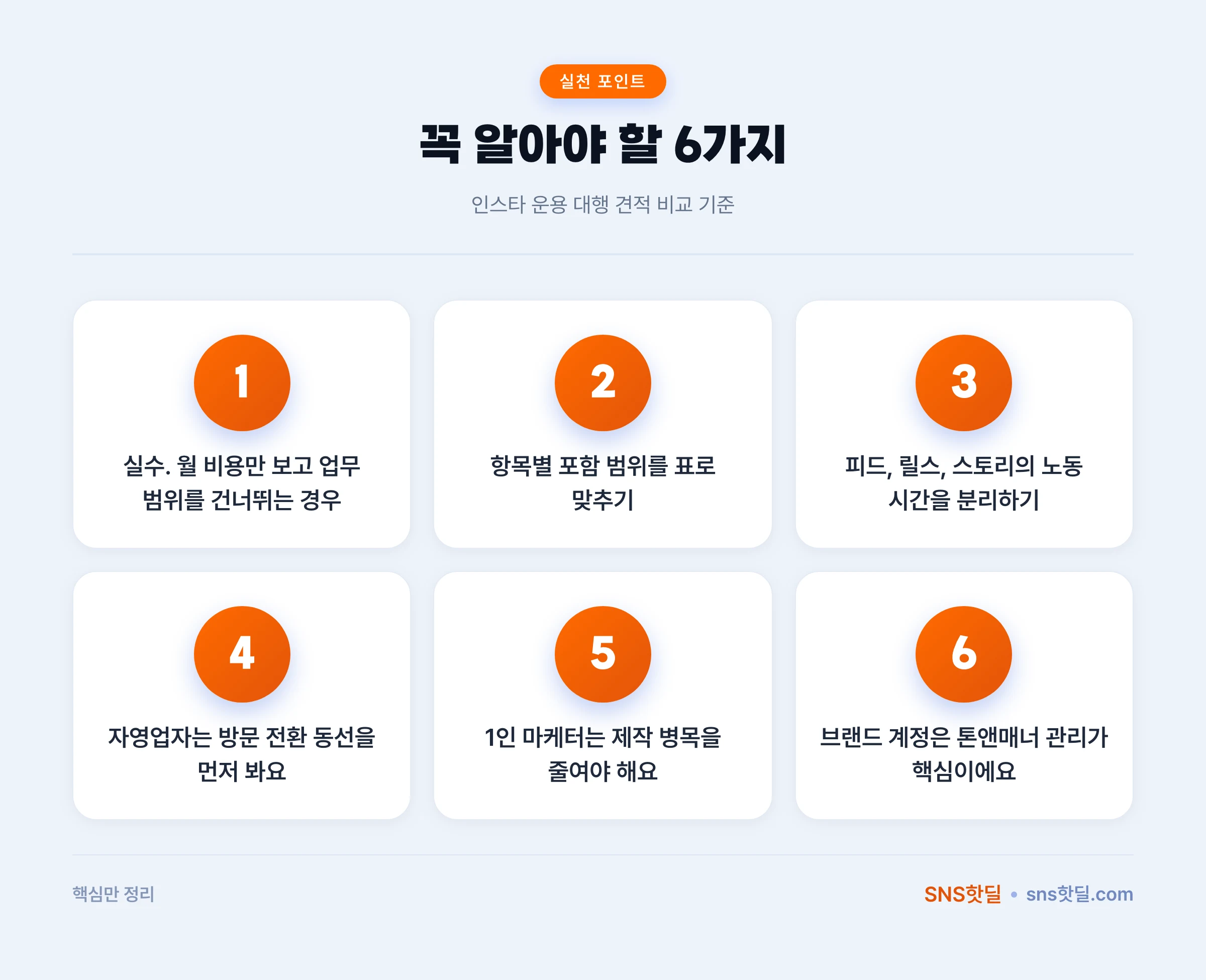 인스타 운용 대행 견적 비교 기준에서 놓치는 함정 7가지 핵심 포인트 인포그래픽