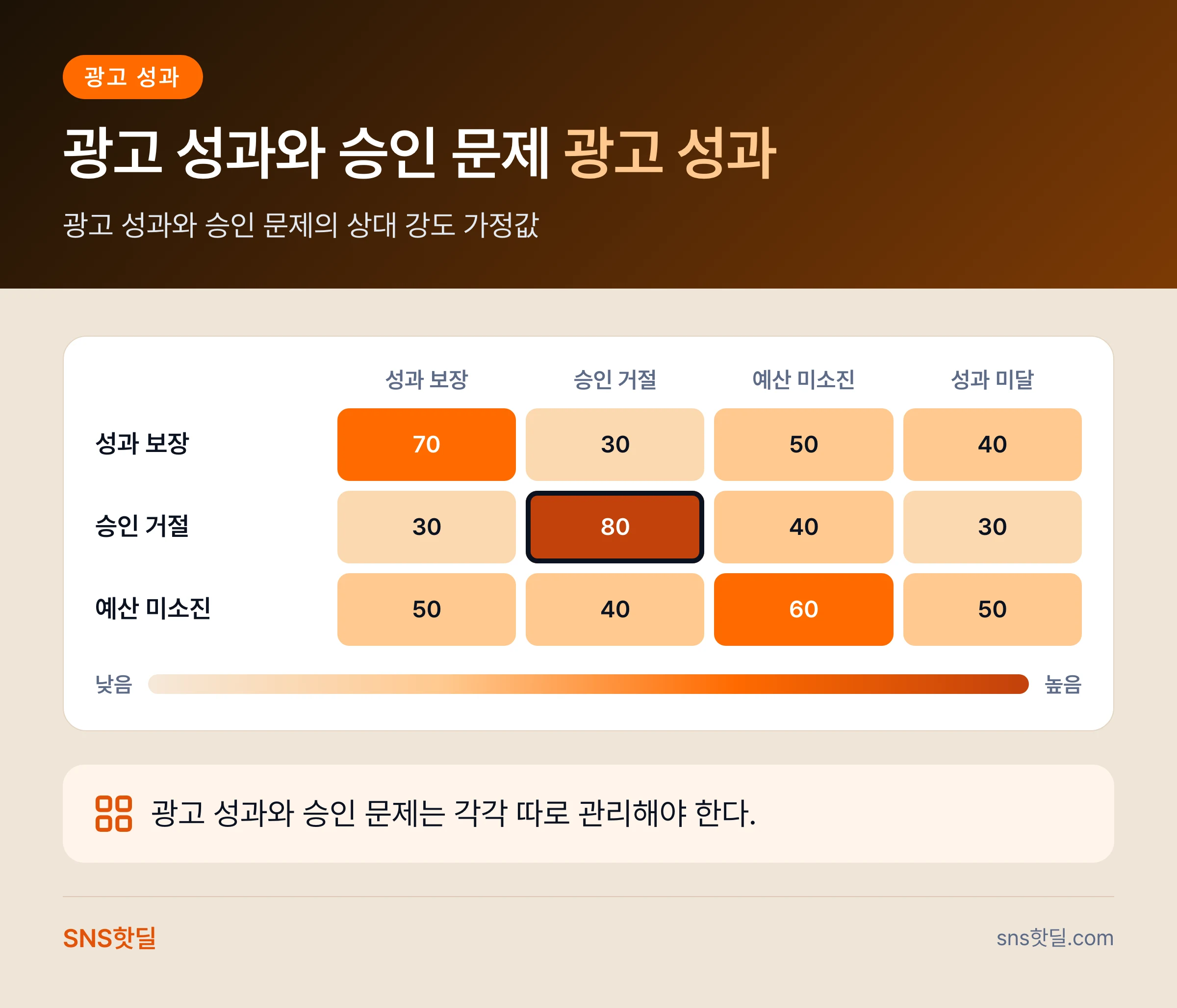 인스타 마케팅 환불·보증 조건 확인법, 놓치기 쉬운 함정 7가지 핵심 답변 인포그래픽