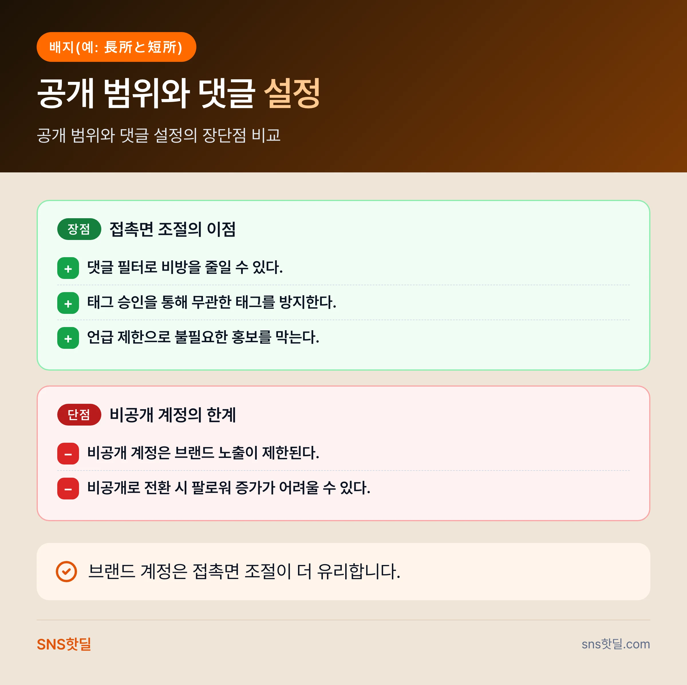 인스타 계정 2단계 인증과 보안 설정, 개설 직후 첫날 점검 순서 핵심 정리 인포그래픽