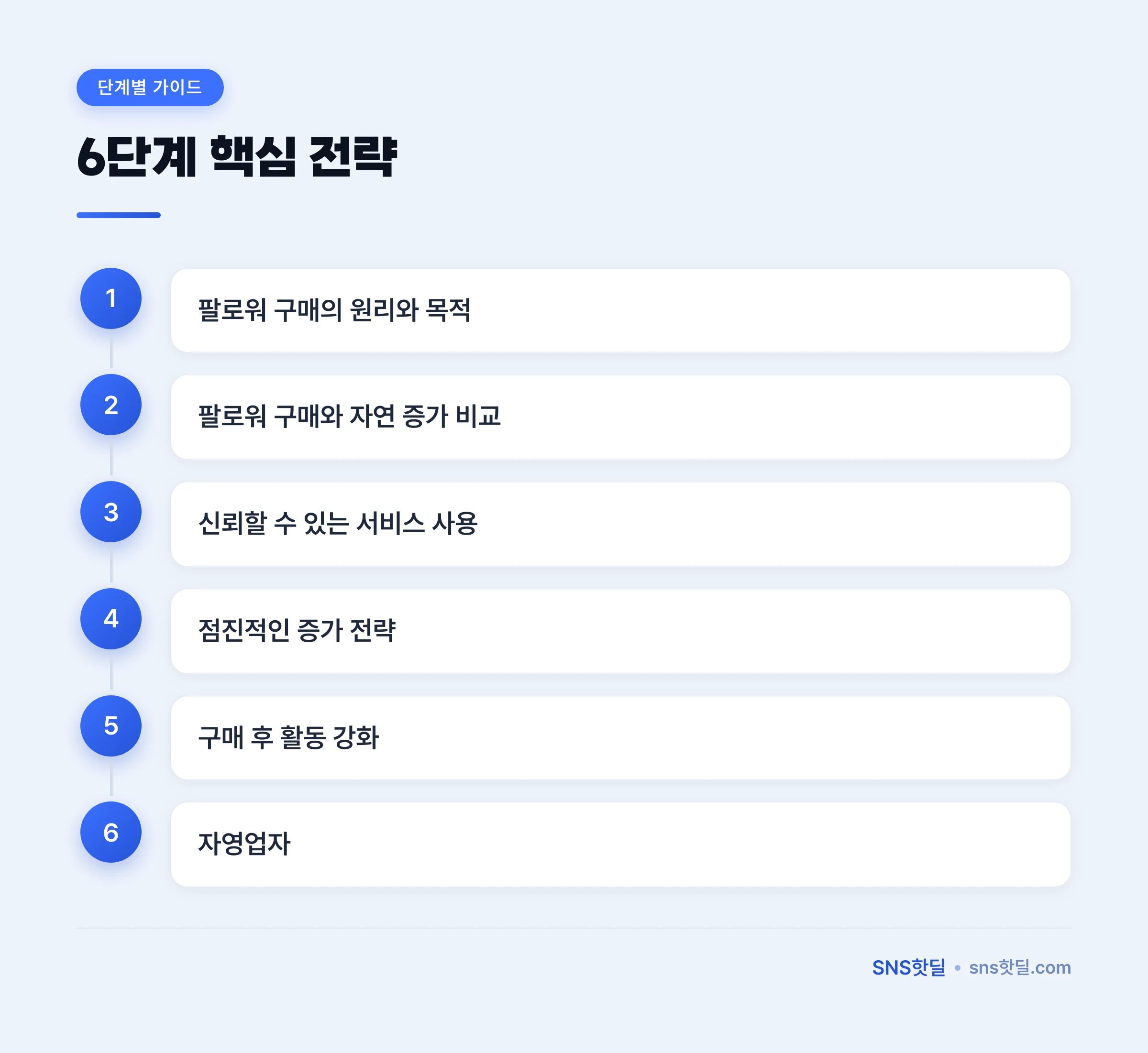 스레드 팔로워 구매 괜찮을까? 안전성 점검 완벽 가이드 핵심 정리 인포그래픽