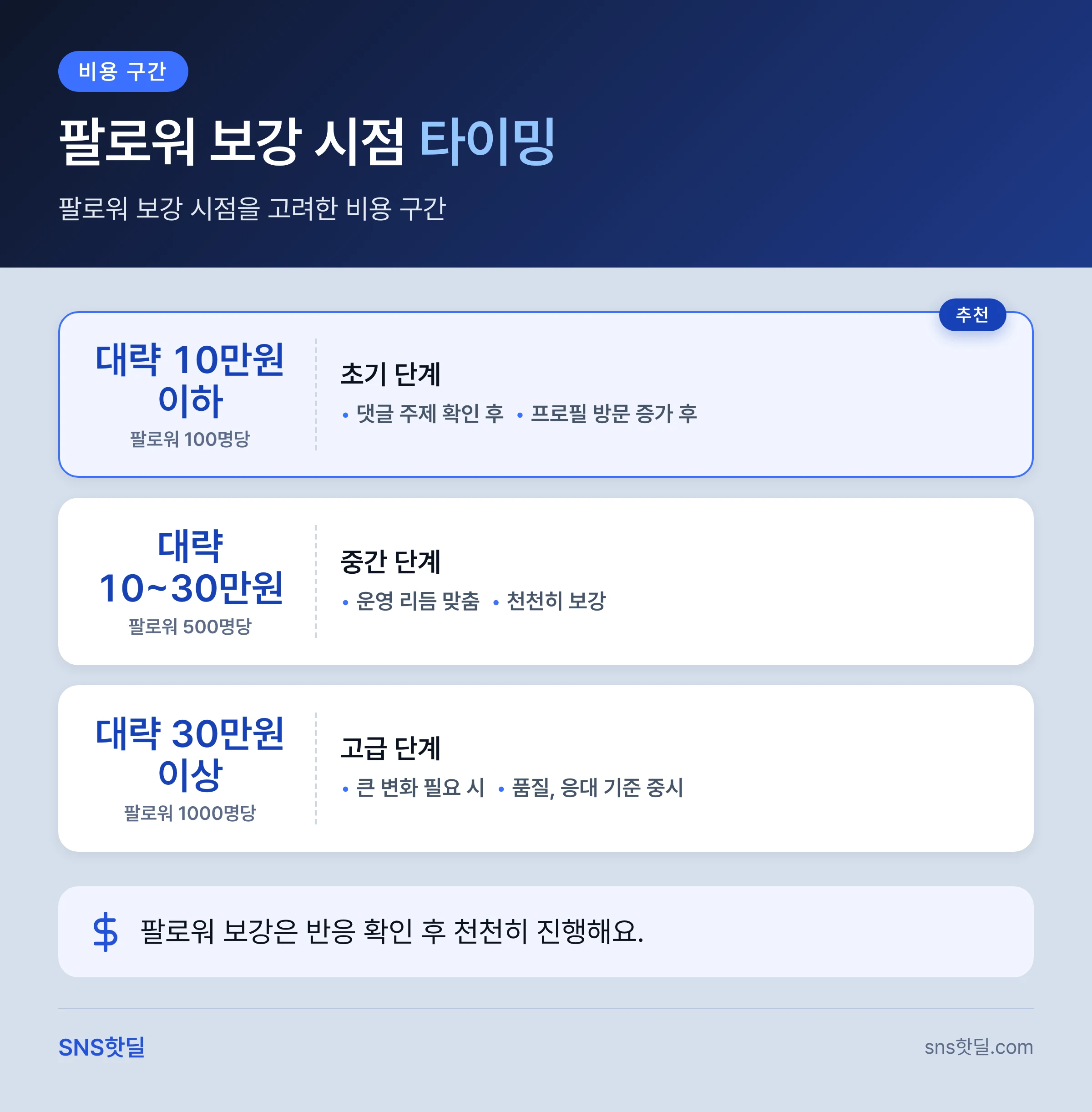 2026 스레드 알고리즘 변화 정리, 뜨는 글과 묻히는 글의 차이 핵심 정리 인포그래픽