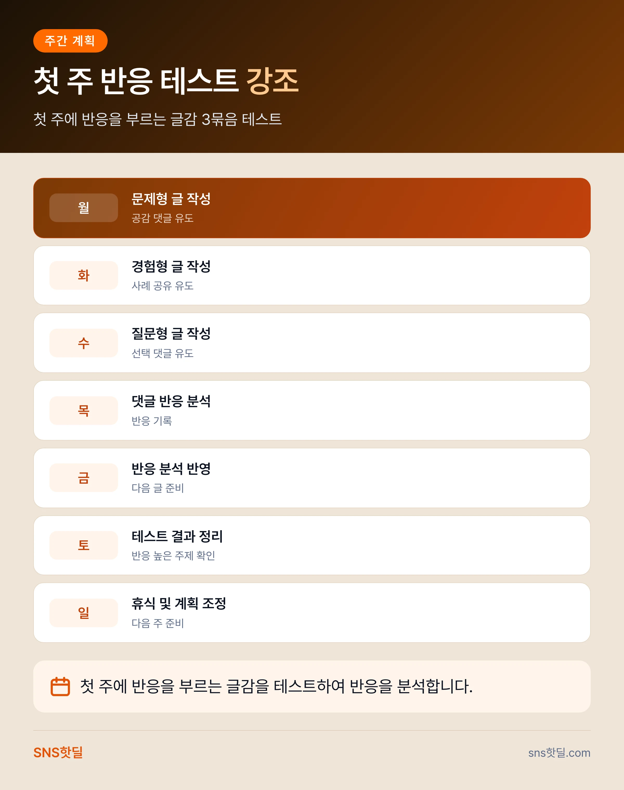 스레드 초반 계정 키우기 가이드, 자리 잡는 계정과 묻히는 계정의 차이 핵심 정리 인포그래픽