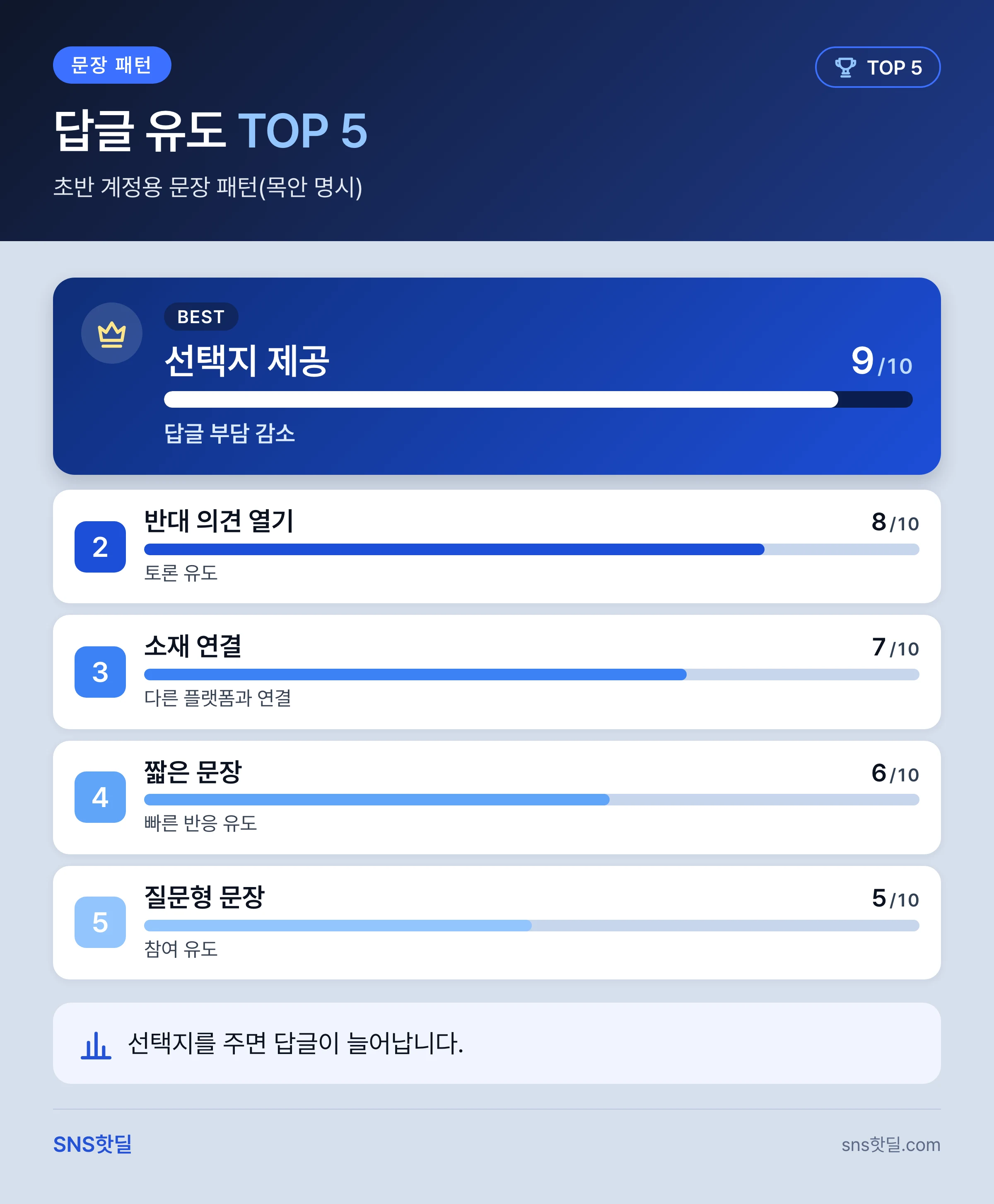 스레드 초반 계정이 자리 잡는 구조와 판단 기준 핵심 답변 인포그래픽