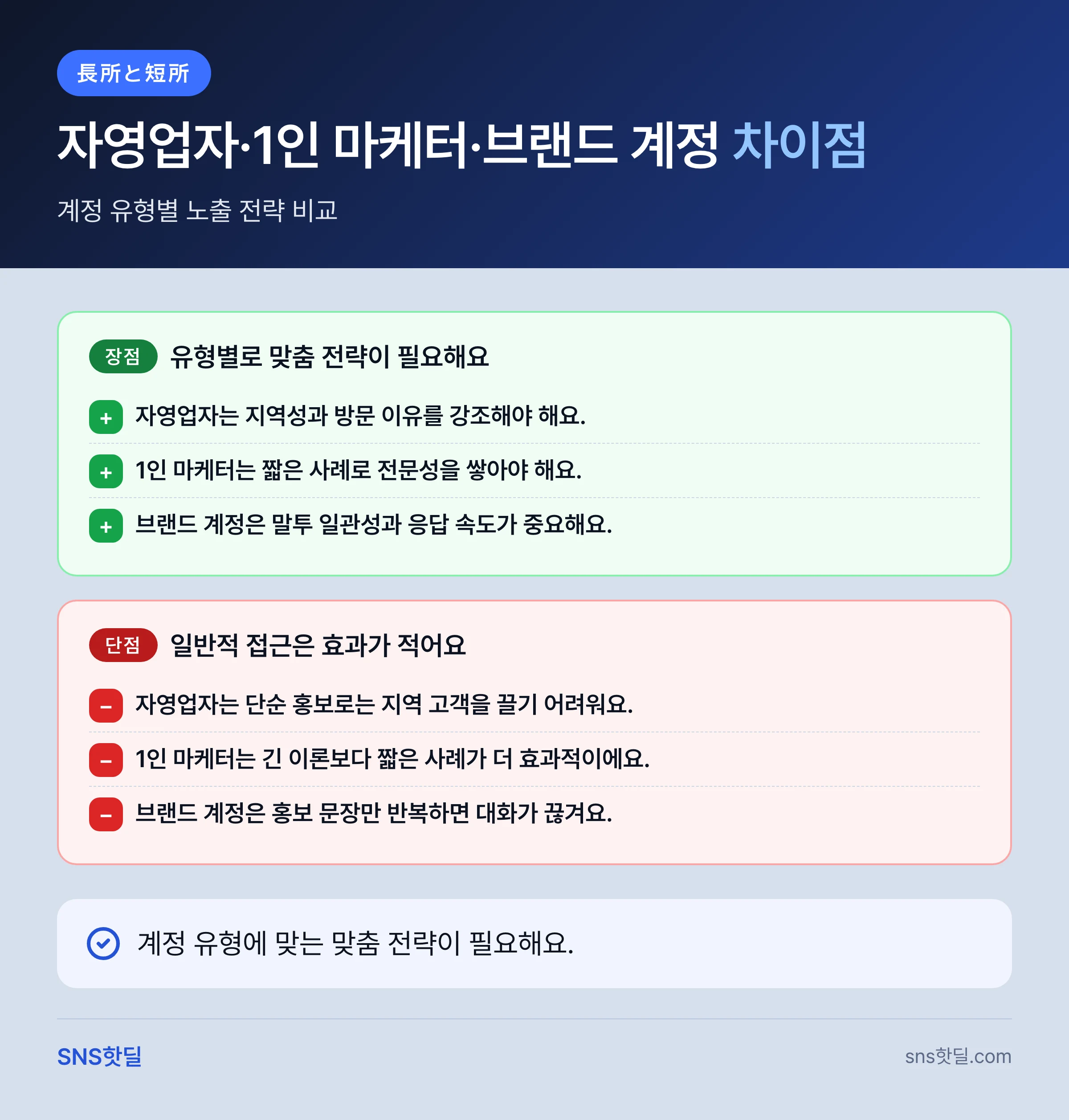 1인 마케터를 위한 스레드 노출 안 될 때 원인과 대처 핵심 정리 인포그래픽