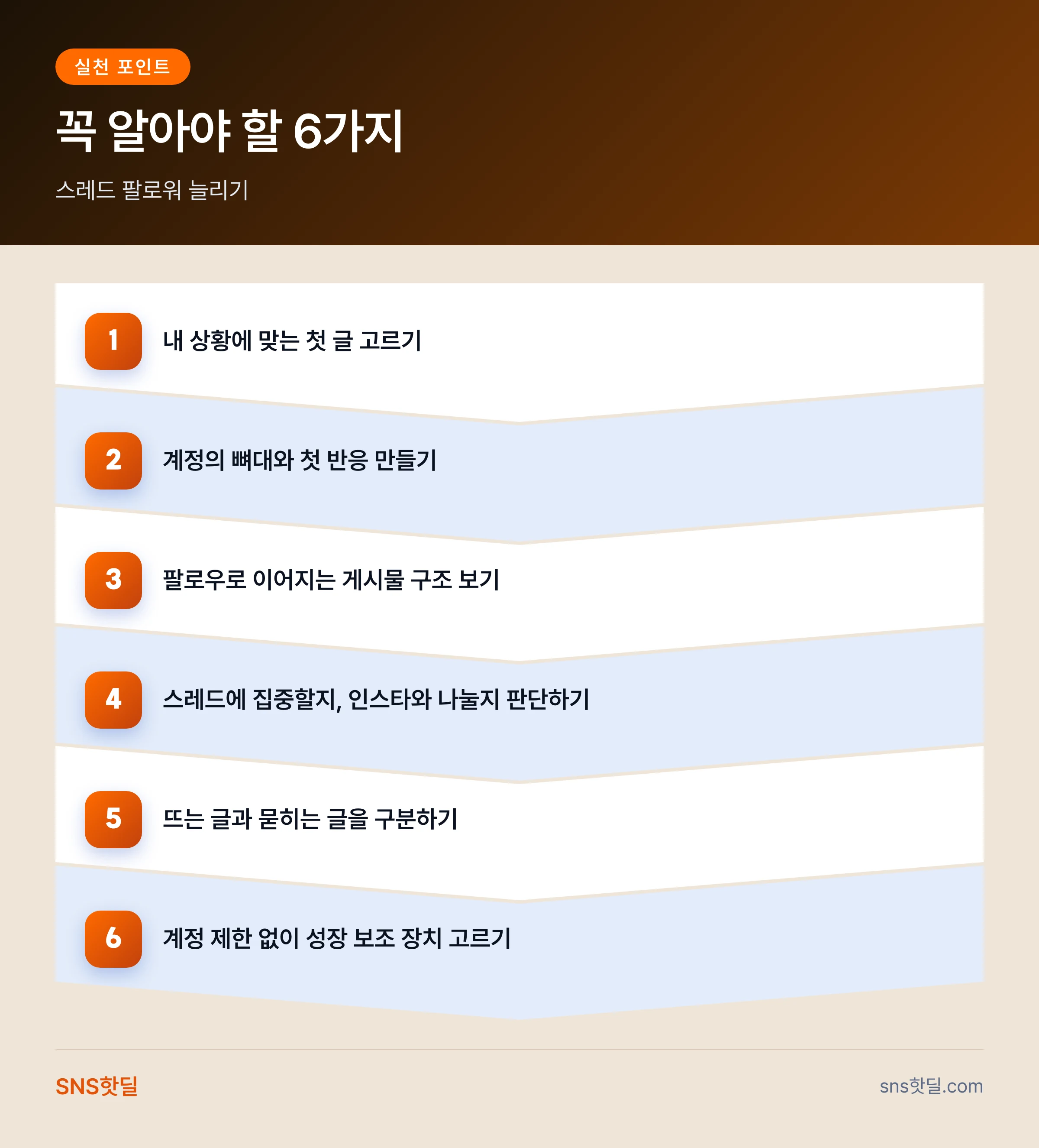 스레드 팔로워 늘리기 로드맵: 처음 온 사람을 위한 읽는 순서 핵심 정리 인포그래픽
