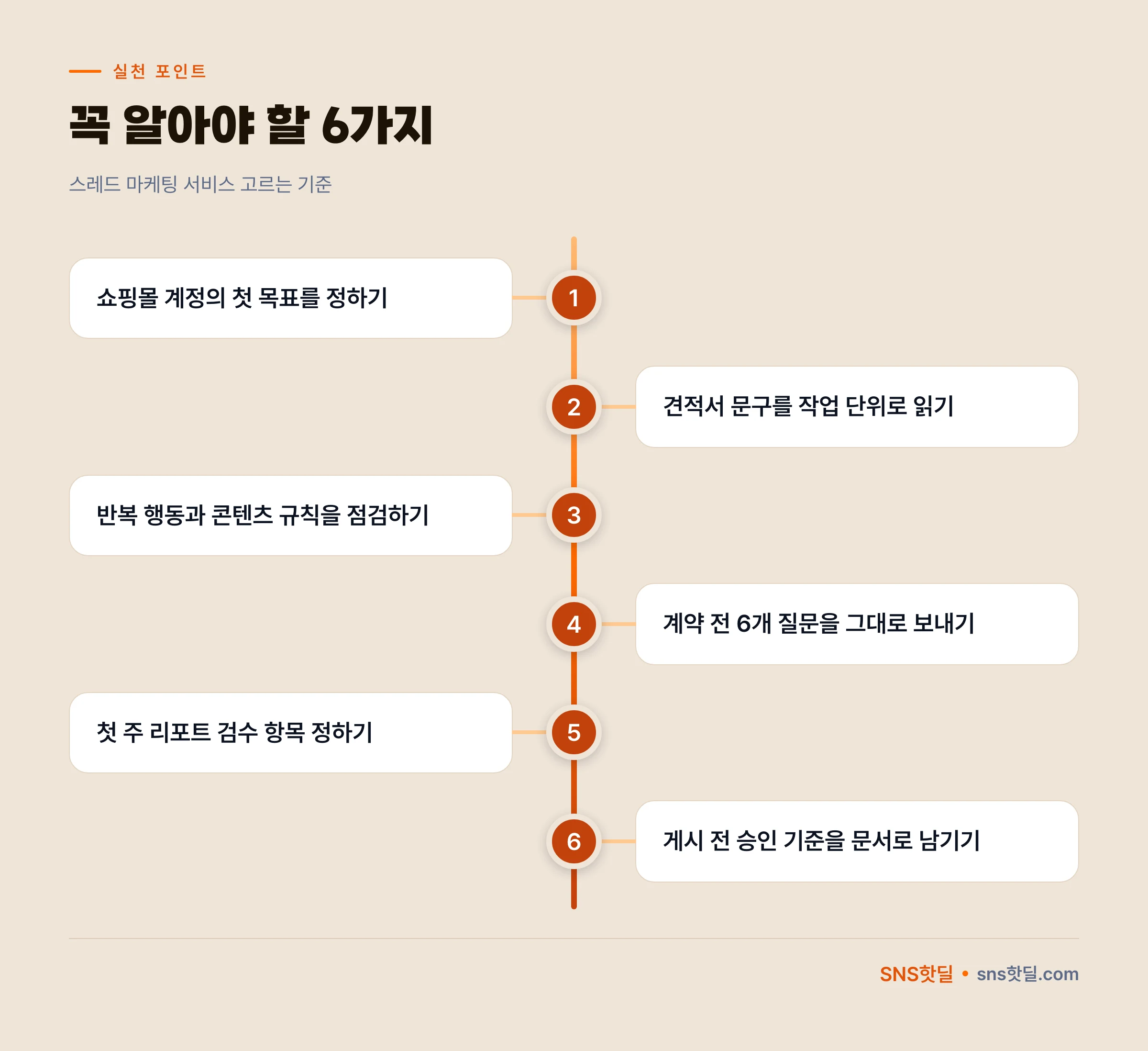 1인 마케터를 위한 스레드 마케팅 서비스 고르는 기준 핵심 포인트 인포그래픽