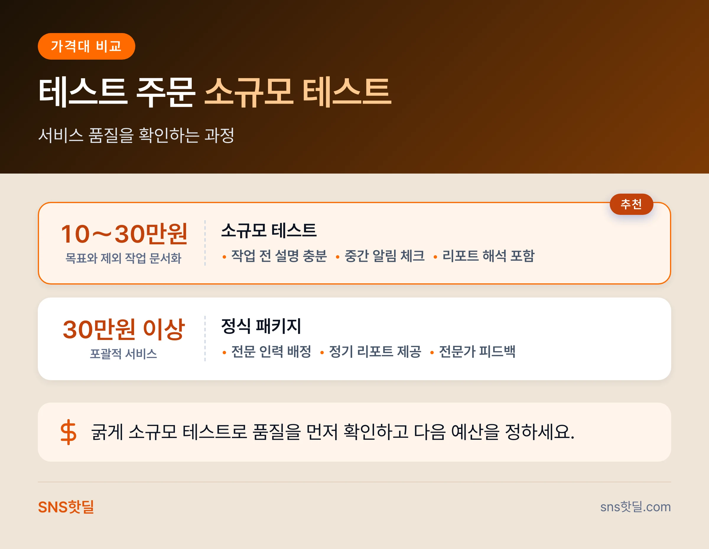 1인 마케터를 위한 스레드 마케팅 서비스 고르는 기준 핵심 정리 인포그래픽