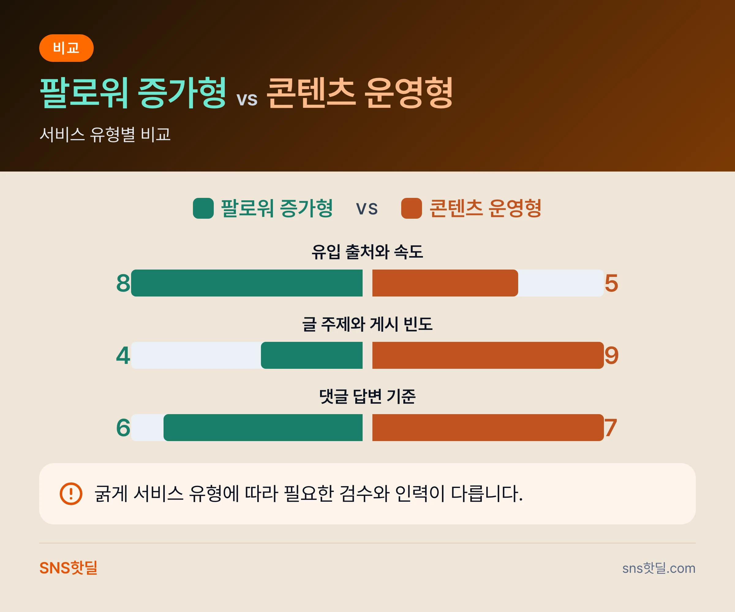 1인 마케터를 위한 스레드 마케팅 서비스 고르는 기준 데이터 요약 인포그래픽