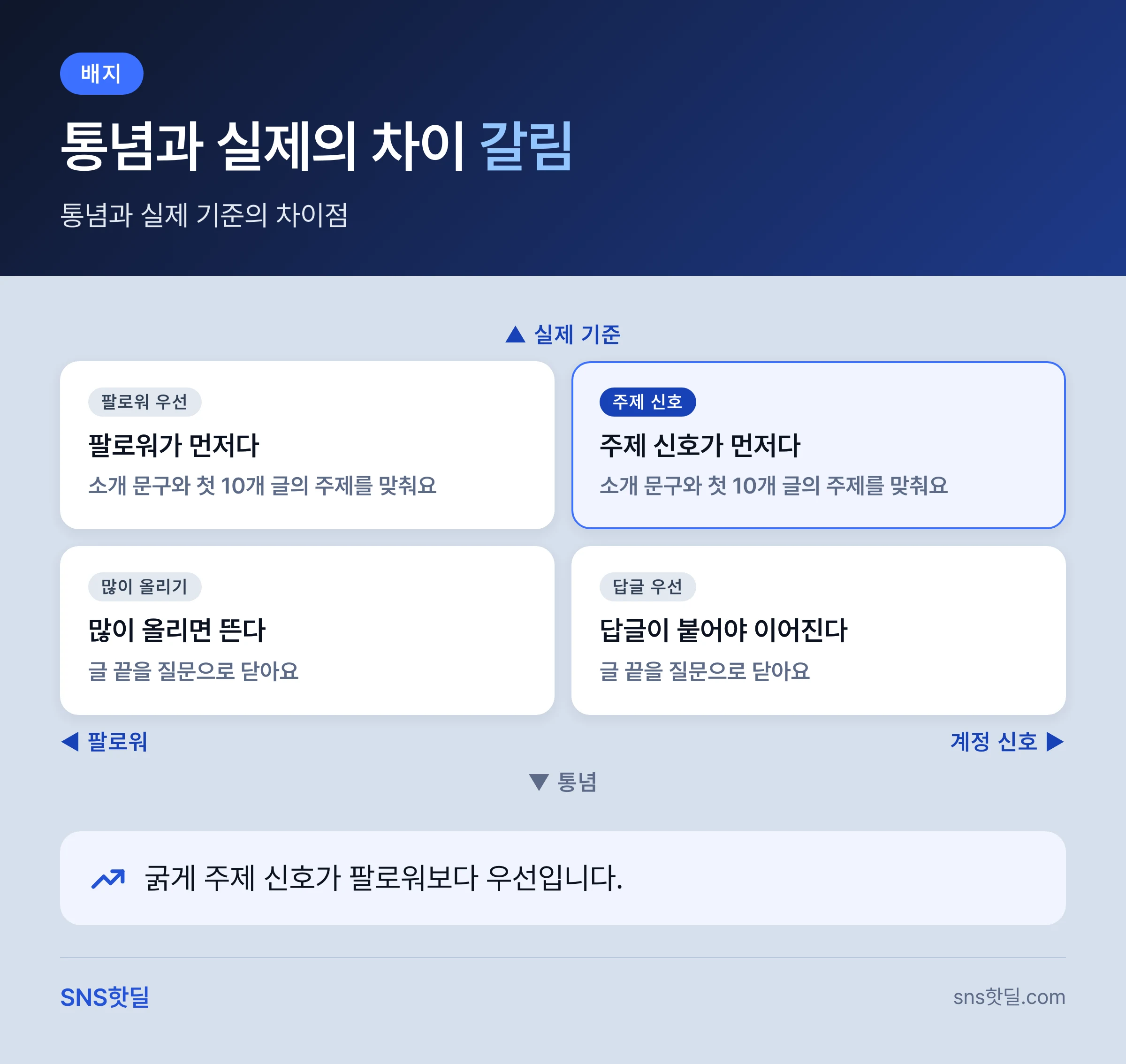 스레드 초반 계정 키우기 가이드는 뭐부터 봐야 할까? 핵심 정리 인포그래픽