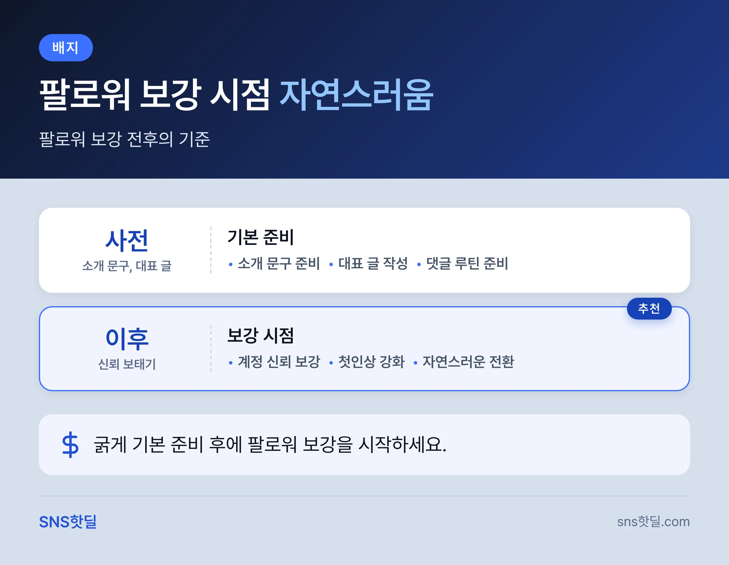 스레드 초반 계정 키우기 가이드는 뭐부터 봐야 할까? 핵심 답변 인포그래픽