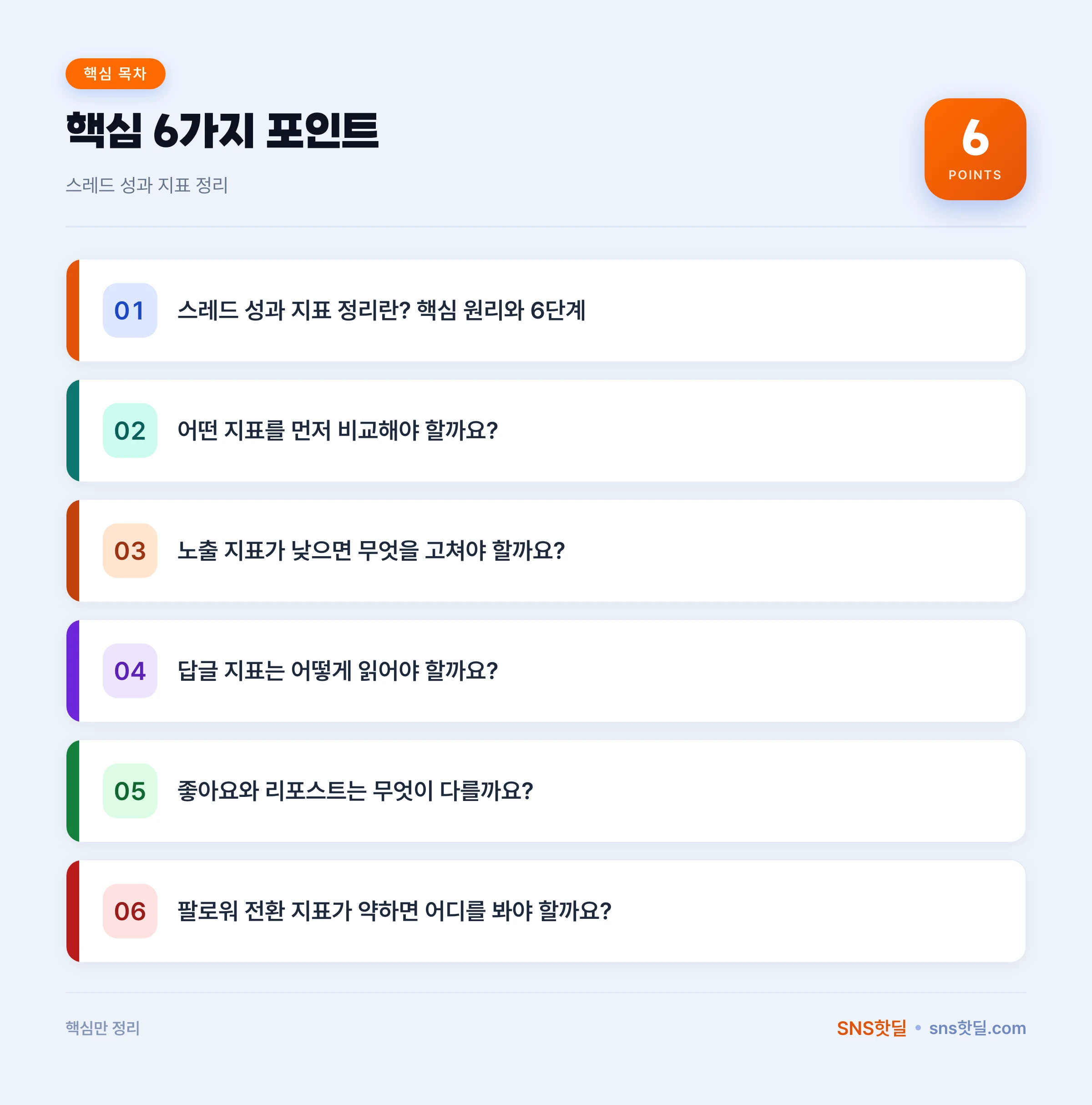 스레드 성과 지표 정리 후 고치는 6단계 점검 순서 핵심 포인트 인포그래픽
