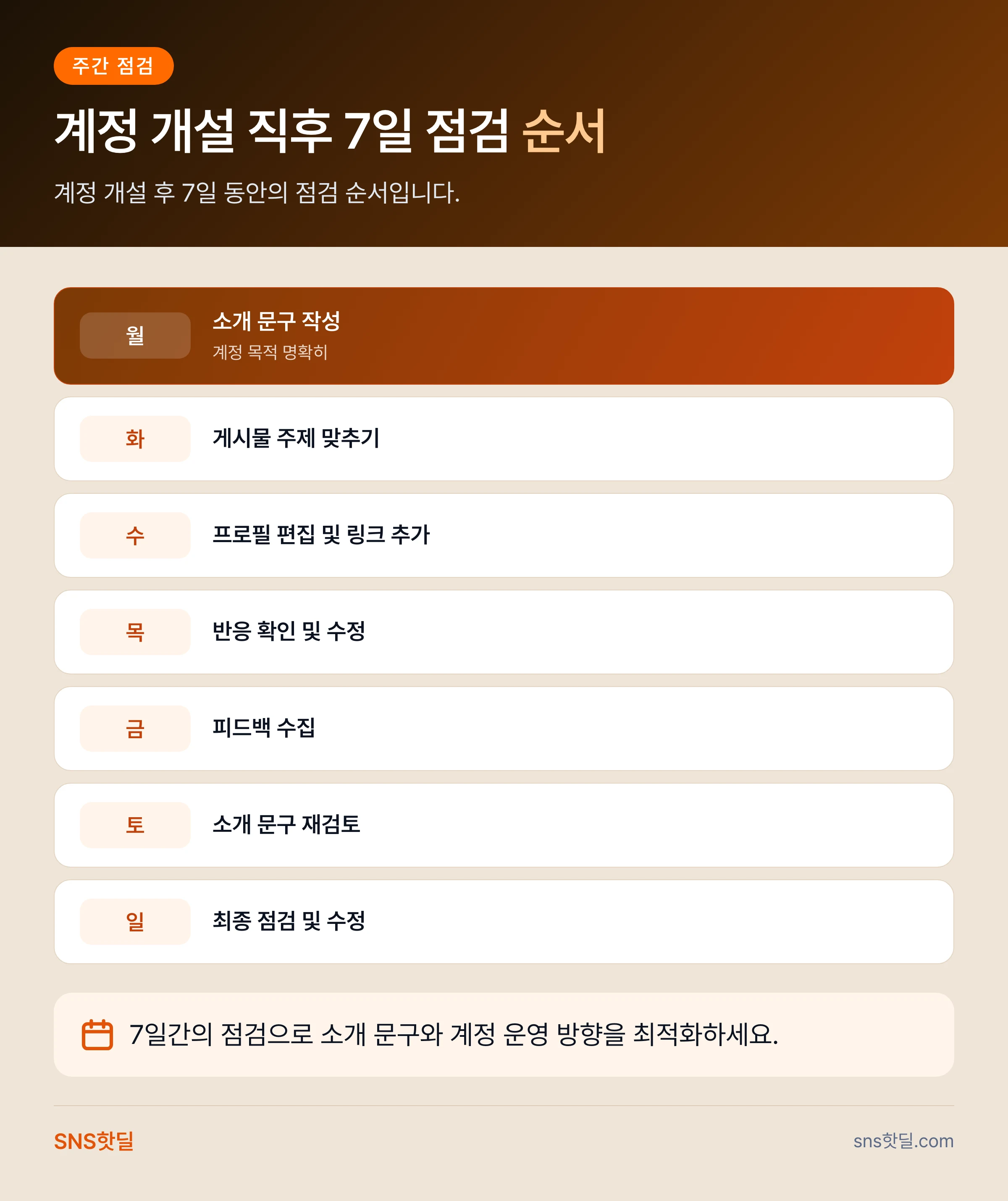 스레드 프로필 소개 문구 작성법, 계정 개설 직후 7일 점검 순서 핵심 정리 인포그래픽