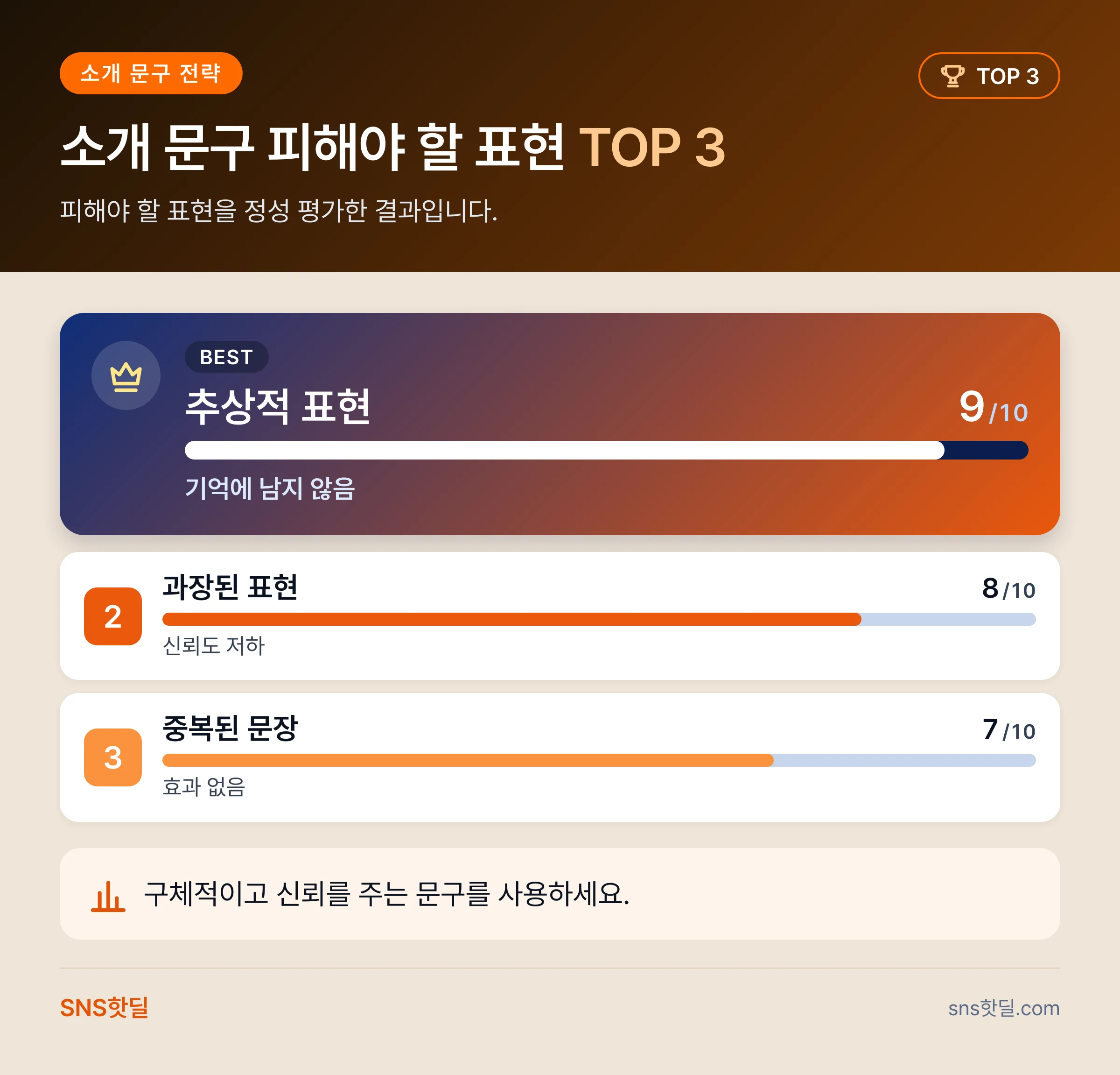 스레드 프로필 소개 문구 작성법, 계정 개설 직후 7일 점검 순서 핵심 답변 인포그래픽