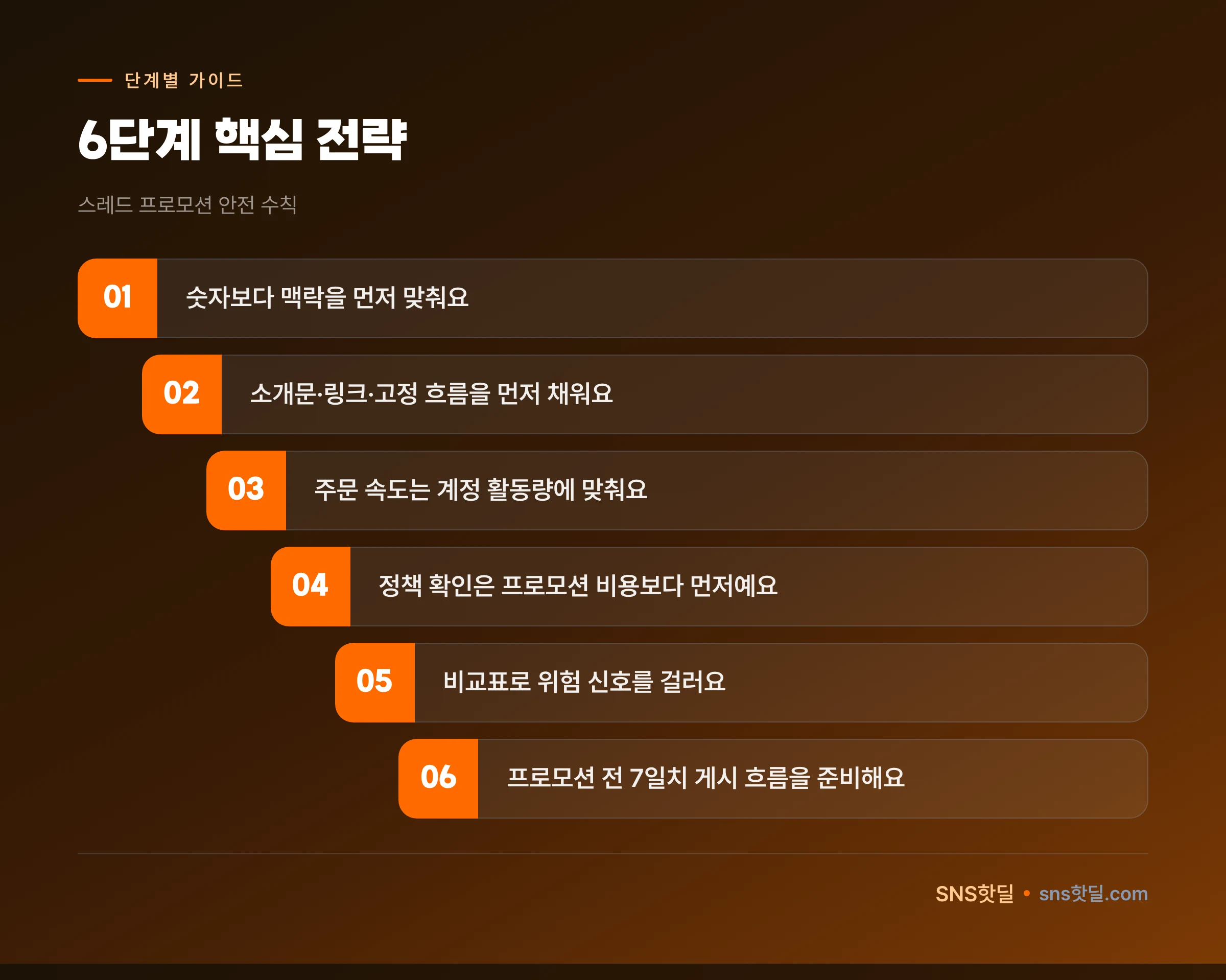 스레드 프로모션 안전 수칙, 어디까지 지켜야 할까? 핵심 포인트 인포그래픽